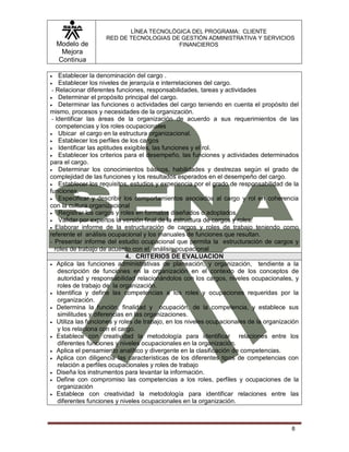 Modelo de
Mejora
Continua
LÍNEA TECNOLÓGICA DEL PROGRAMA: CLIENTE
RED DE TECNOLOGIAS DE GESTIÓN ADMINISTRATIVA Y SERVICIOS
FINANCIEROS
8
 Establecer la denominación del cargo .
 Establecer los niveles de jerarquía e interrelaciones del cargo.
- Relacionar diferentes funciones, responsabilidades, tareas y actividades
 Determinar el propósito principal del cargo.
 Determinar las funciones o actividades del cargo teniendo en cuenta el propósito del
mismo, procesos y necesidades de la organización.
- Identificar las áreas de la organización de acuerdo a sus requerimientos de las
competencias y los roles ocupacionales
 Ubicar el cargo en la estructura organizacional.
 Establecer los perfiles de los cargos
 Identificar las aptitudes exigibles, las funciones y el rol.
 Establecer los criterios para el desempeño, las funciones y actividades determinados
para el cargo.
 Determinar los conocimientos básicos, habilidades y destrezas según el grado de
complejidad de las funciones y los resultados esperados en el desempeño del cargo.
 Establecer los requisitos, estudios y experiencia por el grado de responsabilidad de la
funciones.
 Especificar y describir los comportamientos asociados al cargo y rol en coherencia
con la cultura organizacional
 Registrar los cargos y roles en formatos diseñados o adoptados.
 Validar por expertos la versión final de la estructura de cargos y roles.
 Elaborar informe de la estructuración de cargos y roles de trabajo teniendo como
referente el análisis ocupacional y los manuales de funciones que resultan.
- Presentar informe del estudio ocupacional que permita la estructuración de cargos y
roles de trabajo de acuerdo con el análisis ocupacional
4. CRITERIOS DE EVALUACION
 Aplica las funciones administrativas de planeación, y organización, tendiente a la
descripción de funciones en la organización en el contexto de los conceptos de
autoridad y responsabilidad relacionándolos con los cargos, niveles ocupacionales, y
roles de trabajo de la organización.
 Identifica y define las competencias a los roles y ocupaciones requeridas por la
organización.
 Determina la función, finalidad y ocupación, de la competencia, y establece sus
similitudes y diferencias en las organizaciones.
 Utiliza las funciones y roles de trabajo, en los niveles ocupacionales de la organización
y los relaciona con el cargo.
 Establece con creatividad la metodología para identificar relaciones entre los
diferentes funciones y niveles ocupacionales en la organización.
 Aplica el pensamiento analítico y divergente en la clasificación de competencias.
 Aplica con diligencia las características de los diferentes tipos de competencias con
relación a perfiles ocupacionales y roles de trabajo
 Diseña los instrumentos para levantar la información.
 Define con compromiso las competencias a los roles, perfiles y ocupaciones de la
organización
 Establece con creatividad la metodología para identificar relaciones entre las
diferentes funciones y niveles ocupacionales en la organización.
 