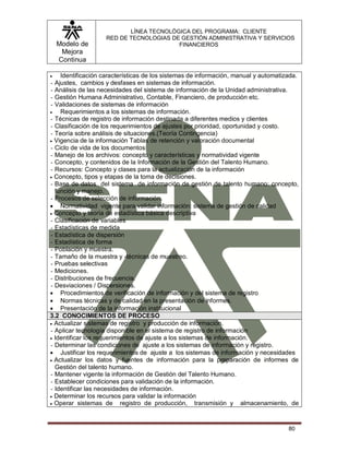 Modelo de
Mejora
Continua
LÍNEA TECNOLÓGICA DEL PROGRAMA: CLIENTE
RED DE TECNOLOGIAS DE GESTIÓN ADMINISTRATIVA Y SERVICIOS
FINANCIEROS
80
 Identificación características de los sistemas de información, manual y automatizada.
- Ajustes, cambios y desfases en sistemas de información.
- Análisis de las necesidades del sistema de información de la Unidad administrativa.
- Gestión Humana Administrativo, Contable, Financiero, de producción etc.
- Validaciones de sistemas de información
 Requerimientos a los sistemas de información.
- Técnicas de registro de información destinada a diferentes medios y clientes
- Clasificación de los requerimientos de ajustes por prioridad, oportunidad y costo.
- Teoría sobre análisis de situaciones.(Teoría Contingencia)
 Vigencia de la información Tablas de retención y valoración documental
- Ciclo de vida de los documentos
- Manejo de los archivos: concepto y características y normatividad vigente
- Concepto, y contenidos de la Información de la Gestión del Talento Humano.
- Recursos: Concepto y clases para la actualización de la información
 Concepto, tipos y etapas de la toma de decisiones.
- Base de datos del sistema de información de gestión de talento humano: concepto,
función y manejo.
- Procesos de selección de información.
 Normatividad vigente para validar información: sistema de gestión de calidad
 Concepto y teoría de estadística básica descriptiva
- Clasificación de variables
- Estadísticas de medida
- Estadística de dispersión
- Estadística de forma
- Población y muestra.
- Tamaño de la muestra y -técnicas de muestreo.
- Pruebas selectivas
- Mediciones.
- Distribuciones de frecuencia.
- Desviaciones / Dispersiones.
 Procedimientos de verificación de información y del sistema de registro
 Normas técnicas y de calidad en la presentación de informes.
 Presentación de la información institucional
3.2 CONOCIMIENTOS DE PROCESO
 Actualizar sistemas de registro y producción de información.
- Aplicar tecnología disponible en el sistema de registro de información
 Identificar los requerimientos de ajuste a los sistemas de información.
- Determinar las condiciones de ajuste a los sistemas de información y registro.
 Justificar los requerimientos de ajuste a los sistemas de información y necesidades
 Actualizar los datos y fuentes de información para la preparación de informes de
Gestión del talento humano.
- Mantener vigente la información de Gestión del Talento Humano.
- Establecer condiciones para validación de la información.
- Identificar las necesidades de información.
 Determinar los recursos para validar la información
 Operar sistemas de registro de producción, transmisión y almacenamiento, de
 