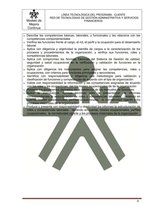 Modelo de
Mejora
Continua
LÍNEA TECNOLÓGICA DEL PROGRAMA: CLIENTE
RED DE TECNOLOGIAS DE GESTIÓN ADMINISTRATIVA Y SERVICIOS
FINANCIEROS
9
 Describe las competencias básicas, laborales, y funcionales y las relaciona con las
competencias comportamentales
 Verifica las funciones frente al cargo, el rol, el perfil y la ocupación para el desempeño
laboral.
 Aplica con diligencia y objetividad la plantilla de cargos a la caracterización de los
procesos y procedimientos de la organización, y verifica sus funciones, roles y
competencias laborales.
 Aplica con compromiso las Normas Técnicas del Sistema de Gestión de calidad,
seguridad y salud ocupacional en la verificación y validación de funciones en la
organización
 Aplica con diligencia los instrumentos para asignar las competencias, roles u
ocupaciones, con criterios para funciones principales y secundarias.
 Identifica con responsabilidad y diligencia una metodología para validación y
clasificación de funciones y competencias de acuerdo con el tipo de organización
 Valida con responsabilidad la información y las competencias asignadas de acuerdo
con los roles y las ocupaciones del los niveles ocupacionales de de la organización
 Redacta los documentos derivados de la validación de los manuales de funciones.
 Aplica la metodología, normas técnicas para la presentación de informes
correspondientes la estructuración de roles y competencias laborales teniendo en
cuenta, niveles ocupacionales, perfiles ocupacionales, la normatividad vigente y los
procesos misionales de la organización.
 Produce y presenta con responsabilidad y objetividad los informes la estructuración de
roles y competencias laborales teniendo en cuenta, niveles ocupacionales, perfiles
ocupacionales, la normatividad vigente y los procesos misionales de la organización
 