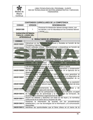 Modelo de
Mejora
Continua
LÍNEA TECNOLÓGICA DEL PROGRAMA: CLIENTE
RED DE TECNOLOGIAS DE GESTIÓN ADMINISTRATIVA Y SERVICIOS
FINANCIEROS
90
CONTENIDOS CURRICULARES DE LA COMPETENCIA
CODIGO VERSION DENOMINACION
240201500 1
Promover la interacción idónea consigo mismo, con
los demás y con la naturaleza en los contextos laboral
y social
DURACIÓN ESTIMADA
PARA EL LOGRO DEL
APRENDIZAJE
2. RESULTADOS DE APRENDIZAJE
CODIGO DENOMINACIÓN
24020150001
Interactuar en los contextos Productivos y Sociales en función de los
Principios y Valores Universales.
24020150002
Asumir actitudes críticas , argumentativas y propositivas en función de
la resolución de problemas de carácter productivo y social.
24020150003
Generar procesos autónomos y de trabajo colaborativo permanentes,
fortaleciendo el equilibrio de los componentes racionales y emocionales
orientados hacia el Desarrollo Humano Integral.
24020150004
Redimensionar permanentemente su Proyecto de Vida de acuerdo con
las circunstancias del contexto y con visión prospectiva.
24020150005
Desarrollar procesos comunicativos eficaces y asertivos dentro de
criterios de racionalidad que posibiliten la convivencia, el
establecimiento de acuerdos, la construcción colectiva del conocimiento
y la resolución de problemas de carácter productivo y social.
24020150006
Asumir responsablemente los criterios de preservación y conservación
del Medio Ambiente y de Desarrollo Sostenible, en el ejercicio de su
desempeño laboral y social.
24020150007
Generar hábitos saludables en su estilo de vida para garantizar la
prevención de riesgos ocupacionales de acuerdo con el diagnóstico de
su condición física individual y la naturaleza y complejidad de su
desempeño laboral.
24020150008
Aplicar técnicas de cultura física para el mejoramiento de su expresión
corporal, desempeño laboral según la naturaleza y complejidad del área
ocupacional.
24020150009
Desarrollar permanentemente las habilidades psicomotrices y de
pensamiento en la ejecución de los procesos de aprendizaje.
24020150010
Reconocer el rol de los participantes en el proceso formativo, el papel
de los ambientes de aprendizaje y la metodología de formación, de
acuerdo con la dinámica organizacional del SENA
24020150011
Asumir los deberes y derechos con base en las leyes y la normativa
institucional en el marco de su proyecto de vida.
24020150012
Gestionar la información de acuerdo con los procedimientos
establecidos y con las tecnologías de la información y la comunicación
disponibles.
24020150013 Identificar las oportunidades que el Sena ofrece en el marco de la
 