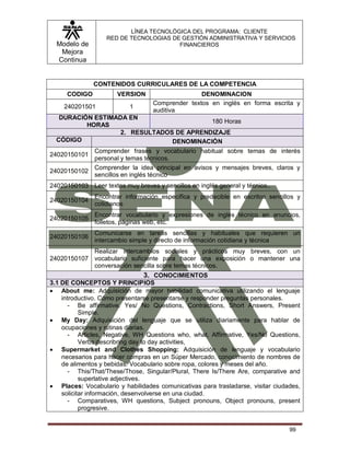 Modelo de
Mejora
Continua
LÍNEA TECNOLÓGICA DEL PROGRAMA: CLIENTE
RED DE TECNOLOGIAS DE GESTIÓN ADMINISTRATIVA Y SERVICIOS
FINANCIEROS
99
CONTENIDOS CURRICULARES DE LA COMPETENCIA
CODIGO VERSION DENOMINACION
240201501 1
Comprender textos en inglés en forma escrita y
auditiva
DURACIÓN ESTIMADA EN
HORAS
180 Horas
2. RESULTADOS DE APRENDIZAJE
CÓDIGO DENOMINACIÓN
24020150101
Comprender frases y vocabulario habitual sobre temas de interés
personal y temas técnicos.
24020150102
Comprender la idea principal en avisos y mensajes breves, claros y
sencillos en inglés técnico
24020150103 Leer textos muy breves y sencillos en inglés general y técnico..
24020150104
Encontrar información específica y predecible en escritos sencillos y
cotidianos
24020150105
Encontrar vocabulario y expresiones de inglés técnico en anuncios,
folletos, páginas web, etc.
24020150106
Comunicarse en tareas sencillas y habituales que requieren un
intercambio simple y directo de información cotidiana y técnica
24020150107
Realizar intercambios sociales y prácticos muy breves, con un
vocabulario suficiente para hacer una exposición o mantener una
conversación sencilla sobre temas técnicos.
3. CONOCIMIENTOS
3.1 DE CONCEPTOS Y PRINCIPIOS
 About me: Adquisición de mayor habilidad comunicativa utilizando el lenguaje
introductivo. Cómo presentarse presentarse y responder preguntas personales.
- Be affirmative. Yes/ No Questions, Contractions, Short Answers, Present
Simple.
 My Day: Adquisición del lenguaje que se utiliza diariamente para hablar de
ocupaciones y rutinas diarias.
- Articles, Negative, WH Questions who, what, Affirmative, Yes/No Questions,
Verbs describring day to day activities,
 Supermarket and Clothes Shopping: Adquisición de lenguaje y vocabulario
necesarios para hacer compras en un Súper Mercado, conocimiento de nombres de
de alimentos y bebidas. Vocabulario sobre ropa, colores y meses del año.
- This/That/These/Those, Singular/Plural, There Is/There Are, comparative and
superlative adjectives.
 Places: Vocabulario y habilidades comunicativas para trasladarse, visitar ciudades,
solicitar información, desenvolverse en una ciudad.
- Comparatives, WH questions, Subject pronouns, Object pronouns, present
progresive.
 