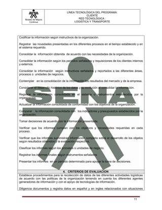 LÍNEA TECNOLÓGICA DEL PROGRAMA:
                                                   CLIENTE
    Modelo de Mejora                          RED TECNOLÓGICA :
       Continua                            LOGISTICA Y TRANSPORTE




Codificar la información según instructivos de la organización.

Registrar las novedades presentadas en los diferentes procesos en el tiempo establecido y en
el sistema requerido.

Consolidar la información obtenida de acuerdo con las necesidades de la organización.

Consolidar la información según los períodos señalados y requisiciones de los clientes internos
y externos.

Consolidar la información según instructivos señalados y reportados a las diferentes áreas,
procesos o unidades de negocios.

Contemplar en la consolidación de la información los resultados del mercado y de la empresa.

Considerar el desarrollo histórico de los datos y su evolución al consolidar la información.

Registrar la información consolidada en el sistema o instrumentos establecidos por la
organización.

Actualizar la información consolidada de conformidad con los objetivos de la organización.

Comparar la información consolidada con los indicadores y presupuestos establecidos por la
organización.

Tomar decisiones de acuerdo con la información presentada.

Verificar que los informes cumplan con los objetivos y necesidades requeridas en cada
proceso.

Verificar que los informes suministran información completa sobre el desarrollo de los objetos
según resultados obtenidos y la evaluación respectiva.

Clasificar los informes según los procesos o unidades de negocio.

Registrar los informes finales según instrumentos señalados

Presentar los informes en un período determinado para apoyar la toma de decisiones.


                                4. CRITERIOS DE EVALUACION
Establece procedimientos para la recolección de datos de las diferentes actividades logísticas
de acuerdo con las políticas de la organización teniendo en cuenta los diferentes agentes
generadores de información y con el apoyo de tecnologías de información.

Diligencia documentos y registra datos en español y en ingles relacionados con situaciones


                                                                                           11
 