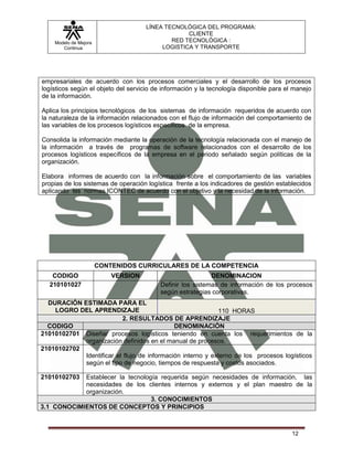 LÍNEA TECNOLÓGICA DEL PROGRAMA:
                                                  CLIENTE
    Modelo de Mejora                         RED TECNOLÓGICA :
       Continua                           LOGISTICA Y TRANSPORTE




empresariales de acuerdo con los procesos comerciales y el desarrollo de los procesos
logísticos según el objeto del servicio de información y la tecnología disponible para el manejo
de la información.

Aplica los principios tecnológicos de los sistemas de información requeridos de acuerdo con
la naturaleza de la información relacionados con el flujo de información del comportamiento de
las variables de los procesos logísticos específicos de la empresa.

Consolida la información mediante la operación de la tecnología relacionada con el manejo de
la información a través de programas de software relacionados con el desarrollo de los
procesos logísticos específicos de la empresa en el periodo señalado según políticas de la
organización.

Elabora informes de acuerdo con la información sobre el comportamiento de las variables
propias de los sistemas de operación logística frente a los indicadores de gestión establecidos
aplicando las normas ICONTEC de acuerdo con el objetivo y la necesidad de la información.




                       CONTENIDOS CURRICULARES DE LA COMPETENCIA
   CODIGO                  VERSION                          DENOMINACION
  210101027                               Definir los sistemas de información de los procesos
                                          según estrategias corporativas.
  DURACIÓN ESTIMADA PARA EL
    LOGRO DEL APRENDIZAJE                                   110 HORAS
                          2. RESULTADOS DE APRENDIZAJE
  CODIGO                                     DENOMINACIÓN
21010102701 Diseñar procesos logísticos teniendo en cuenta los requerimientos de la
            organización definidos en el manual de procesos.
21010102702
            Identificar el flujo de información interno y externo de los procesos logísticos
            según el tipo de negocio, tiempos de respuesta y costos asociados.

21010102703 Establecer la tecnología requerida según necesidades de información, las
            necesidades de los clientes internos y externos y el plan maestro de la
            organización.
                                  3. CONOCIMIENTOS
3.1 CONOCIMIENTOS DE CONCEPTOS Y PRINCIPIOS



                                                                                         12
 