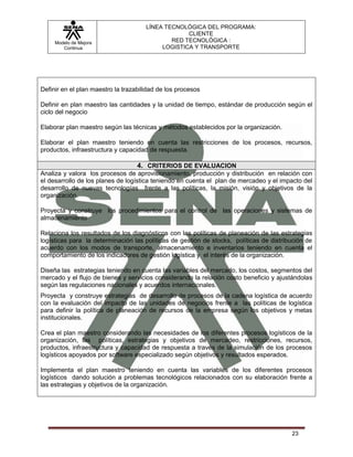 LÍNEA TECNOLÓGICA DEL PROGRAMA:
                                                   CLIENTE
     Modelo de Mejora                         RED TECNOLÓGICA :
        Continua                           LOGISTICA Y TRANSPORTE




Definir en el plan maestro la trazabilidad de los procesos

Definir en plan maestro las cantidades y la unidad de tiempo, estándar de producción según el
ciclo del negocio

Elaborar plan maestro según las técnicas y métodos establecidos por la organización.

Elaborar el plan maestro teniendo en cuenta las restricciones de los procesos, recursos,
productos, infraestructura y capacidad de respuesta.

                                   4. CRITERIOS DE EVALUACION
Analiza y valora los procesos de aprovisionamiento, producción y distribución en relación con
el desarrollo de los planes de logística teniendo en cuenta el plan de mercadeo y el impacto del
desarrollo de nuevas tecnologías frente a las políticas, la misión, visión y objetivos de la
organización.

Proyecta y construye los procedimientos para el control de las operaciones y sistemas de
almacenamiento

Relaciona los resultados de los diagnósticos con las políticas de planeación de las estrategias
logísticas para la determinación las políticas de gestión de stocks, políticas de distribución de
acuerdo con los modos de transporte, almacenamiento e inventarios teniendo en cuenta el
comportamiento de los indicadores de gestión logística y el interés de la organización.

Diseña las estrategias teniendo en cuenta las variables del mercado, los costos, segmentos del
mercado y el flujo de bienes y servicios considerando la relación costo beneficio y ajustándolas
según las regulaciones nacionales y acuerdos internacionales.
Proyecta y construye estrategias de desarrollo de procesos de la cadena logística de acuerdo
con la evaluación del impacto de las unidades de negocios frente a las políticas de logística
para definir la política de planeación de recursos de la empresa según los objetivos y metas
institucionales.

Crea el plan maestro considerando las necesidades de los diferentes procesos logísticos de la
organización, las políticas, estrategias y objetivos de mercadeo, restricciones, recursos,
productos, infraestructura y capacidad de respuesta a través de la simulación de los procesos
logísticos apoyados por software especializado según objetivos y resultados esperados.

Implementa el plan maestro teniendo en cuenta las variables de los diferentes procesos
logísticos dando solución a problemas tecnológicos relacionados con su elaboración frente a
las estrategias y objetivos de la organización.




                                                                                         23
 