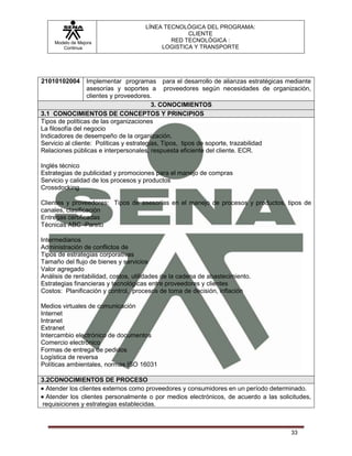 LÍNEA TECNOLÓGICA DEL PROGRAMA:
                                                  CLIENTE
    Modelo de Mejora                         RED TECNOLÓGICA :
       Continua                           LOGISTICA Y TRANSPORTE




21010102004       Implementar programas para el desarrollo de alianzas estratégicas mediante
                  asesorías y soportes a proveedores según necesidades de organización,
                  clientes y proveedores.
                                          3. CONOCIMIENTOS
3.1 CONOCIMIENTOS DE CONCEPTOS Y PRINCIPIOS
Tipos de políticas de las organizaciones
La filosofía del negocio
Indicadores de desempeño de la organización.
Servicio al cliente: Políticas y estrategias, Tipos, tipos de soporte, trazabilidad
Relaciones públicas e interpersonales, respuesta eficiente del cliente. ECR.

Inglés técnico
Estrategias de publicidad y promociones para el manejo de compras
Servicio y calidad de los procesos y productos
Crossdocking

Clientes y proveedores: Tipos de asesorías en el manejo de procesos y productos, tipos de
canales, clasificación
Entregas certificadas
Técnicas ABC -Pareto

Intermediarios
Administración de conflictos de
Tipos de estrategias corporativas
Tamaño del flujo de bienes y servicios
Valor agregado
Análisis de rentabilidad, costos, utilidades de la cadena de abastecimiento.
Estrategias financieras y tecnológicas entre proveedores y clientes
Costos: Planificación y control, procesos de toma de decisión, inflación

Medios virtuales de comunicación
Internet
Intranet
Extranet
Intercambio electrónico de documentos
Comercio electrónico
Formas de entrega de pedidos
Logística de reversa
Políticas ambientales, normas ISO 16031

3.2CONOCIMIENTOS DE PROCESO
  Atender los clientes externos como proveedores y consumidores en un período determinado.
  Atender los clientes personalmente o por medios electrónicos, de acuerdo a las solicitudes,
requisiciones y estrategias establecidas.



                                                                                      33
 