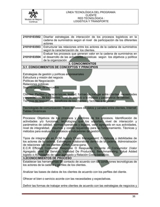 LÍNEA TECNOLÓGICA DEL PROGRAMA:
                                                CLIENTE
 Modelo de Mejora                          RED TECNOLÓGICA :
    Continua                            LOGISTICA Y TRANSPORTE




21010103502 Diseñar estrategias de interacción de los procesos logísticos en la
            cadena de suministros según el nivel de participación de los diferentes
            actores
21010103503 Estructurar las relaciones entre los actores de la cadena de suministros
            según la caracterización de los clientes.
            Evaluar los procesos que generan valor en la cadena de suministros en
21010103504 el desarrollo de las actividades logísticas según los objetivos y política
            de la organización
                                3. CONOCIMIENTOS
3.1 CONOiCIMIENTOS DE CONCEPTOS Y PRINCIPIOS

Estrategias de gestión y políticas empresariales
Estructura y misión del negocio
Políticas de Negociación
Relaciones públicas
Segmentación de mercados

Clientes: Perfiles y características, lealtad, formas de trabajar entre clientes, necesidades
y expectativas de los clientes, nivel de servicio a la medida y parámetros de calidad.
Tiempos de respuestas, beneficios de los clientes y factores a negociar.

Tecnologías de comunicación: Tipos de bases de datos y canales entre clientes, Internet
Tablas Dinámicas

Procesos: Objetivos de los procesos y nombres de los procesos. Identificación de
actividades y/o funciones, tecnologías que los soportan, nivel de interacción y
parámetros de calidad, normas operativas y legales, valor agregado en sus actividades,
nivel de integralidad, insumos y costos requeridos para su funcionamiento. Técnicas y
métodos para evaluar los procesos e indicadores de gestión.

Tipos de integración en SCM /supply Chain Management: Fortalezas y debilidades de
los actores de la cadena. Estrategias colaborativas dentro de la cadena, Administración
de relaciones con los clientes (CRM). Gana-gana.
E.C.R Efficient Consumer Response O Respuesta Eficiente Al Consumidor (Valor
Agregado, nivel De Servicio, Variedad De Productos), Benchmarketing, Valué Added
logistic o Actividades de valor agregado y Relación Costo-beneficio.
3.2CONOCIMIENTOS DE PROCESO
Establecer las herramientas de contacto de acuerdo con las condiciones tecnológicas de
los actores de la cadena y perfiles de los clientes.

Analizar las bases de datos de los clientes de acuerdo con los perfiles del cliente.

Ofrecer el bien o servicio acorde con las necesidades y expectativas.

Definir las formas de trabajar entre clientes de acuerdo con las estrategias de negocios y


                                                                                         36
 