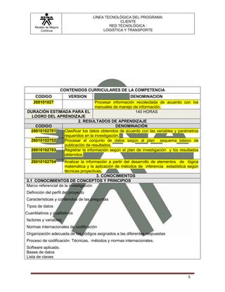 LÍNEA TECNOLÓGICA DEL PROGRAMA:
                                                  CLIENTE
     Modelo de Mejora                        RED TECNOLÓGICA :
        Continua                          LOGISTICA Y TRANSPORTE




                        CONTENIDOS CURRICULARES DE LA COMPETENCIA
     CODIGO                VERSION                     DENOMINACION
    260101027                        Procesar información recolectada de acuerdo con los
                                     manuales de manejo de información.
 DURACIÓN ESTIMADA PARA EL                               140 HORAS
   LOGRO DEL APRENDIZAJE
                        2. RESULTADOS DE APRENDIZAJE
    CODIGO                                   DENOMINACIÓN
  26010102701   Clasificar los datos obtenidos de acuerdo con las variables y parámetros
                requeridos en la investigación.
  26010102702   Procesar el conjunto de datos según al plan esquema básico de
                publicación de resultados.
  26010102703   Registrar la información según el plan de investigación y los resultados
                obtenidos.
   26010102704       Analizar la información a partir del desarrollo de elementos de lógica
                     matemática y la aplicación de métodos de inferencia estadística según
                     técnicas proyectivas.
                                       3. CONOCIMIENTOS
3.1 CONOCIMIENTOS DE CONCEPTOS Y PRINCIPIOS
Marco referencial de la investigación
Definición del perfil del proyecto
Características y contenidos de las preguntas
Tipos de datos
Cuantitativos y cualitativos
factores y variables
Normas internacionales de codificación
Organización adecuada de los códigos asignados a las diferentes respuestas
Proceso de codificación: Técnicas, métodos y normas internacionales.
Software aplicado.
Bases de datos
Lista de claves



                                                                                     5
 