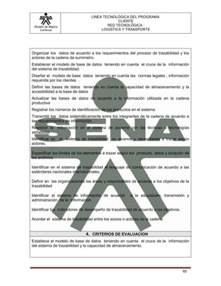 LÍNEA TECNOLÓGICA DEL PROGRAMA:
                                                  CLIENTE
 Modelo de Mejora                            RED TECNOLÓGICA :
    Continua                              LOGISTICA Y TRANSPORTE




Organizar los datos de acuerdo a los requerimientos del proceso de trazabilidad y los
actores de la cadena de suministro.
Establecer el modelo de base de datos teniendo en cuenta el cruce de la información
del sistema de trazabilidad.
Diseñar el modelo de base datos teniendo en cuenta las normas legales , información
requerida por los clientes .
Definir las bases de datos teniendo en cuenta la capacidad de almacenamiento y la
accesibilidad a la base de datos
Actualizar las bases de datos de acuerdo a la información utilizada en la cadena
productiva
Registrar los números de identificación de los productos en el sistema
Transmitir los datos sistemáticamente entre los integrantes de la cadena de acuerdo a
las requerimientos de información.
Registrar la        información en el sistema de acuerdo con las técnicas o tecnologías
señaladas
Identificar en el sistema de trazabilidad su alcance y necesidades a trazar según
actores.

Especificar los límites de los elementos a trazar según los producto, datos y duración de
los archivos.

Identificar en el sistema de trazabilidad el lenguaje de comunicación de acuerdo a las
estándares nacionales internacionales.

Definir en las organizaciones las áreas y responsables de acuerdo a los objetivos de la
trazabilidad

Identificar el sistema de información de acuerdo        a la adquisición, transmisión y
administración de la información.

Identificar los indicadores de desempeño de trazabilidad de acuerdo a los objetivos.

Acordar el sistema de trazabilidad entre los socios o actores de la cadena


                                  4. CRITERIOS DE EVALUACION
Establece el modelo de base de datos teniendo en cuenta el cruce de la información
del sistema de trazabilidad y la capacidad de almacenamiento.




                                                                                       60
 