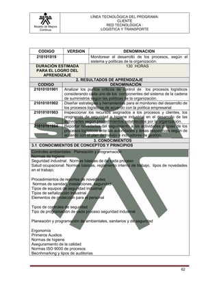 LÍNEA TECNOLÓGICA DEL PROGRAMA:
                                             CLIENTE
 Modelo de Mejora                       RED TECNOLÓGICA :
    Continua                         LOGISTICA Y TRANSPORTE




   CODIGO           VERSION                         DENOMINACION
  210101019                     Monitorear el desarrollo de los procesos, según el
                                sistema y políticas de la organización.
   DURACIÓN ESTIMADA                                 130 HORAS
   PARA EL LOGRO DEL
      APRENDIZAJE
                     2. RESULTADOS DE APRENDIZAJE
    CODIGO                               DENOMINACIÓN
 21010101901  Analizar los puntos críticos de control de los procesos logísticos
              considerando cada uno de los componentes del sistema de la cadena
              de suministros según las políticas de la organización.
 21010101902  Diseñar estrategias y herramientas para el monitoreo del desarrollo de
              los procesos logísticos de acuerdo con la política empresarial
 21010101903  Inspeccionar los recursos asignados a los procesos y clientes, los
              programas de seguridad e higiene industrial en el desarrollo de las
              actividades según procedimientos establecidos por la organización.
 21010101904  Reportar novedades del seguimiento a las actividades propias de los
              procesos logísticos ante las autoridades y áreas respectivas según de
              acuerdo con el plan de trabajo e indicadores de gestión.
                               3. CONOCIMIENTOS
3.1 CONOCIMIENTOS DE CONCEPTOS Y PRINCIPIOS
Controles ambientales: Planeación y programación
Normas de higiene
Seguridad industrial: Normas básicas de de cada proceso
Salud ocupacional: Normas básicas, reglamento interno de trabajo, tipos de novedades
en el trabajo.

Procedimientos de reportes de novedades
Normas de sanidad, instalaciones, seguridad
Tipos de equipos de seguridad industrial
Tipos de señalización industrial
Elementos de protección para el personal

Tipos de controles de seguridad
Tipo de programación de cada proceso seguridad industrial

Planeación y programación de ambientales, sanitarios y de seguridad

Ergonomía
Primeros Auxilios
Normas de higiene
Aseguramiento de la calidad
Normas ISO 9000 de procesos
Becnhmarking y tipos de auditorias



                                                                                62
 