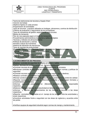 LÍNEA TECNOLÓGICA DEL PROGRAMA:
                                             CLIENTE
 Modelo de Mejora                       RED TECNOLÓGICA :
    Continua                         LOGISTICA Y TRANSPORTE




Teoría de restricciones de recursos y Supply Chain
Volumen de trabajo
Objetivos fijados en cada proceso
Programación de actividades
Tipos de recursos y equipos utilizados en bodegas, almacenes y centros de distribución
Criterios de evaluación y seguimiento de los proveedores
Tipos de indicadores de gestión asignados en cada proceso
Medios de transporte
Plan de ruta asignada según el medio de transporte
Procedimientos administrativos de ingreso y salida de objetos
Técnicas y métodos de almacenamiento
Políticas de devolución y averías
Períodos cíclicos de inventarios
Sistema de Ubicación de mercancías
Tipos de reportes de productividad
Monitoreo: Tecnologías, Técnicas. Formas de monitoreo Tipos de controles
Técnicas de verificación y control de los procesos
Indicadores de gestión
Tipos de recursos requeridos según programación en cada proceso
Tipos de costos según el uso y manejo de los recursos

3.2CONOCIMIENTOS DE PROCESO
  Realizar controles de seguridad de objetos al ingreso y salida.
  Aplicar técnicas de control y revisión en tiempos establecidos.
  Controlar recursos de acuerdo a consumo y requerimiento de procesos.
  Monitorear controles de seguridad de objetos y personas según normas y políticas de
seguridad.
  Controlar recursos asignados a procesos y clientes según usos y destinos.
  Realizar controles y monitoreos según tecnologías y técnicas.
  Revisar condiciones ambientales y de producto según parámetros de control de calidad.
  Reportar novedades presentadas a diferentes entidades y áreas según formatos y
procedimientos establecidos.
  Informar anomalías presentadas en diferentes procesos al área y responsable
respectivo.
  Elaborar y entregar reportes de productividad en tiempos determinados.
  Informar y reportar los requerimientos de los insumos y recursos a las áreas
respectivas.
  Reportar anomalías presentadas en el manejo de los recursos ante las autoridades y
áreas respectivas.
  Coordinar actividades frente a seguridad con las áreas de vigilancia y acuerdos entre
las partes


 Verificar equipos de seguridad industrial según normas de manejo y mantenimiento.



                                                                                     63
 