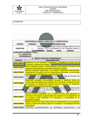 LÍNEA TECNOLÓGICA DEL PROGRAMA:
                                              CLIENTE
 Modelo de Mejora                        RED TECNOLÓGICA :
    Continua                          LOGISTICA Y TRANSPORTE




competencia.




                    CONTENIDOS CURRICULARES DE LA COMPETENCIA
    CODIGO             VERSION                     DENOMINACION
                                 Promover la interacción idónea consigo mismo, con los
   240201500              1      demás y con la naturaleza en los contextos laboral y
                                 social
DURACIÓN ESTIMADA PARA
      EL LOGRO DEL
      APRENDIZAJE
                      2. RESULTADOS DE APRENDIZAJE
  CODIGO                                 DENOMINACIÓN
            Interactuar en los contextos Productivos y Sociales en función de los
24020150001
            Principios y Valores Universales.
            Asumir actitudes críticas , argumentativas y propositivas en función de la
24020150002
            resolución de problemas de carácter productivo y social.
            Generar procesos autónomos y de trabajo colaborativo permanentes,
24020150003 fortaleciendo el equilibrio de los componentes racionales y emocionales
            orientados hacia el Desarrollo Humano Integral.
            Redimensionar permanentemente su Proyecto de Vida de acuerdo con
24020150004
            las circunstancias del contexto y con visión prospectiva.
            Desarrollar procesos comunicativos eficaces y asertivos dentro de
            criterios de racionalidad que posibiliten la convivencia, el establecimiento
24020150005
            de acuerdos, la construcción colectiva del conocimiento y la resolución
            de problemas de carácter productivo y social.
            Asumir responsablemente los criterios de preservación y conservación
24020150006 del Medio Ambiente y de Desarrollo Sostenible, en el ejercicio de su
            desempeño laboral y social.
            Generar hábitos saludables en su estilo de vida para garantizar la
            prevención de riesgos ocupacionales de acuerdo con el diagnóstico de
24020150007
            su condición física individual y la naturaleza y complejidad de su
            desempeño laboral.
            Aplicar técnicas de cultura física para el mejoramiento de su expresión
24020150008 corporal, desempeño laboral según la naturaleza y complejidad del área
            ocupacional.
24020150009 Desarrollar permanentemente las habilidades psicomotrices y de



                                                                                    68
 
