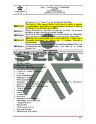 LÍNEA TECNOLÓGICA DEL PROGRAMA:
                                               CLIENTE
 Modelo de Mejora                         RED TECNOLÓGICA :
    Continua                           LOGISTICA Y TRANSPORTE




                 pensamiento en la ejecución de los procesos de aprendizaje.
                 Reconocer el rol de los participantes en el proceso formativo, el papel de
24020150010 los ambientes de aprendizaje y la metodología de formación, de acuerdo
                 con la dinámica organizacional del SENA
                 Asumir los deberes y derechos con base en las leyes y la normativa
24020150011
                 institucional en el marco de su proyecto de vida.
                 Gestionar la información de acuerdo con los procedimientos establecidos
24020150012
                 y con las tecnologías de la información y la comunicación disponibles.
                 Identificar las oportunidades que el Sena ofrece en el marco de la
24020150013 formación profesional de acuerdo con el contexto nacional e
                 internacional.
                 Concertar alternativas y acciones de formación para el desarrollo de las
24020150014 competencias del programa formación, con base en la política
                 institucional.
                                   3. CONOCIMIENTOS
3.1 CONOCIMIENTOS DE CONCEPTOS Y PRINCIPIOS
    Relaciones interpersonales: Conceptos, tipología.
    Sociedad y Cultura.
    Conceptos de: Libertad, justicia, respeto, responsabilidad, tolerancia y solidaridad.
    Alteridad
    Dignidad humana
    Derechos Humanos
    Principios y Valores éticos universales
    Normas de convivencia
    Constitución Política de Colombia
    Criticidad.
    Pensamiento Creativo.
    Inteligencias múltiples.
    Pensamiento Critico
    Resolución de problemas: Argumentación, criterios de solución. alternativas
    creativas, lógicas y coherentes
    Objetividad-Subjetividad-Intersubjetividad
    Toma de decisiones
    Asertividad
    Lógica
    Coherencia
    Autonomía
    Desarrollo Humano Integral
    Motivación y Auto aprendizaje
    Trabajo en Equipo
    Racionalidad
    Inteligencia Emocional
    Entorno y Contexto
    Conocimiento de sí mismo


                                                                                       69
 