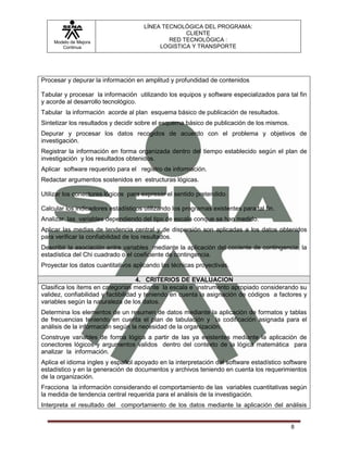 LÍNEA TECNOLÓGICA DEL PROGRAMA:
                                                   CLIENTE
    Modelo de Mejora                          RED TECNOLÓGICA :
       Continua                            LOGISTICA Y TRANSPORTE




Procesar y depurar la información en amplitud y profundidad de contenidos

Tabular y procesar la información utilizando los equipos y software especializados para tal fin
y acorde al desarrollo tecnológico.
Tabular la información acorde al plan esquema básico de publicación de resultados.
Sintetizar los resultados y decidir sobre el esquema básico de publicación de los mismos.
Depurar y procesar los datos recogidos de acuerdo con el problema y objetivos de
investigación.
Registrar la información en forma organizada dentro del tiempo establecido según el plan de
investigación y los resultados obtenidos.
Aplicar software requerido para el registro de información.
Redactar argumentos sostenidos en estructuras lógicas.

Utilizar los conectores lógicos para expresar el sentido pretendido.

Calcular los indicadores estadísticos utilizando los programas existentes para tal fin.
Analizar las variables dependiendo del tipo de escala conque se han medido.
Aplicar las medias de tendencia central y de dispersión son aplicadas a los datos obtenidos
para verificar la confiabilidad de los resultados.
Describir la asociación entre variables mediante la aplicación del cociente de contingencia, la
estadística del Chi cuadrado o el coeficiente de contingencia.
Proyectar los datos cuantitativos aplicando las técnicas proyectivas.

                                     4. CRITERIOS DE EVALUACION
Clasifica los ítems en categorías mediante la escala e instrumento apropiado considerando su
validez, confiabilidad y factibilidad y teniendo en cuenta la asignación de códigos a factores y
variables según la naturaleza de los datos.
Determina los elementos de un resumen de datos mediante la aplicación de formatos y tablas
de frecuencias teniendo en cuenta el plan de tabulación y la codificación asignada para el
análisis de la información según la necesidad de la organización.
Construye variables de forma lógica a partir de las ya existentes mediante la aplicación de
conectores lógicos y argumentos validos dentro del contexto de la lógica matemática para
analizar la información.
Aplica el idioma ingles y español apoyado en la interpretación del software estadístico software
estadístico y en la generación de documentos y archivos teniendo en cuenta los requerimientos
de la organización.
Fracciona la información considerando el comportamiento de las variables cuantitativas según
la medida de tendencia central requerida para el análisis de la investigación.
Interpreta el resultado del comportamiento de los datos mediante la aplicación del análisis


                                                                                            8
 