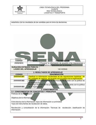 LÍNEA TECNOLÓGICA DEL PROGRAMA:
                                                  CLIENTE
    Modelo de Mejora                         RED TECNOLÓGICA :
       Continua                           LOGISTICA Y TRANSPORTE




estadístico de los resultados de las variables para la toma de decisiones.




     CODIGO             VERSION                          DENOMINACION
    210101013                         Procesar la información de acuerdo a las requisiciones y
                                      parámetros establecidos por la empresa.
DURACIÓN ESTIMADA PARA EL
  LOGRO DEL APRENDIZAJE                                      140 HORAS
                              2. RESULTADOS DE APRENDIZAJE
     CODIGO                                        DENOMINACIÓN
   21010101301         Clasificar la información recolectada de las requisiciones logísticas de
                       las unidades de negocio de acuerdo con la política de la organización.
   21010101302         Realizar la consolidación de la información de acuerdo con la política de
                       la organización.
                       Presentar informes del los procesos logísticos de acuerdo con la política
   21010101303         de la organización.
                              3. CONOCIMIENTOS
3.1 CONOCIMIENTOS DE CONCEPTOS Y PRINCIPIOS
Políticas de la organización.

Objetivos de la información.

Ficha técnica de la información, tipos de información a suministrar
Tipos de instrumentos de recolección de datos.

Recolección y consolidación de la información: Técnicas de            recolección, clasificación de
información.




                                                                                             9
 