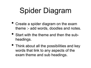 Spider Diagram
• Create a spider diagram on the exam
theme :- add words, doodles and notes.
• Start with the theme and then the sub-
headings.
• Think about all the possibilities and key
words that link to any aspects of the
exam theme and sub headings.
 