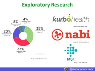 Exploratory	Research	
@riveranomics.com
Image Credit: ibisworld.com
Image Credit: kurbo.com
Image Credit: nabitablet.com
Image Credit: fitbit.com
 