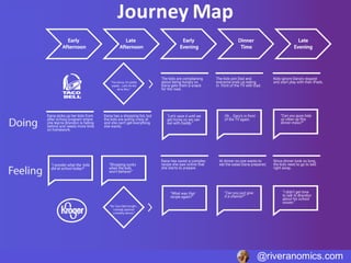 @riveranomics.com
Journey	Map
 