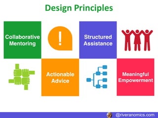 Design	Principles
@riveranomics.com
 
