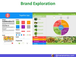 Brand	Exploration
@riveranomics.com
 