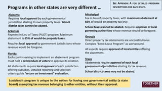 Programs in other states are very different …
Alabama
Requires local approval by each governmental
jurisdiction abating it...