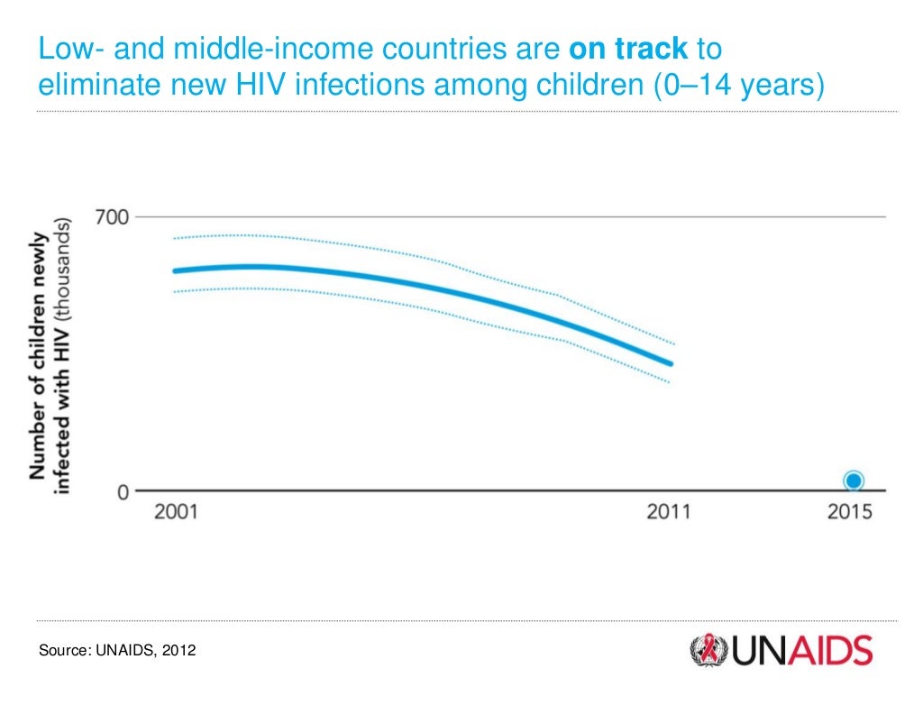 Low and countries are