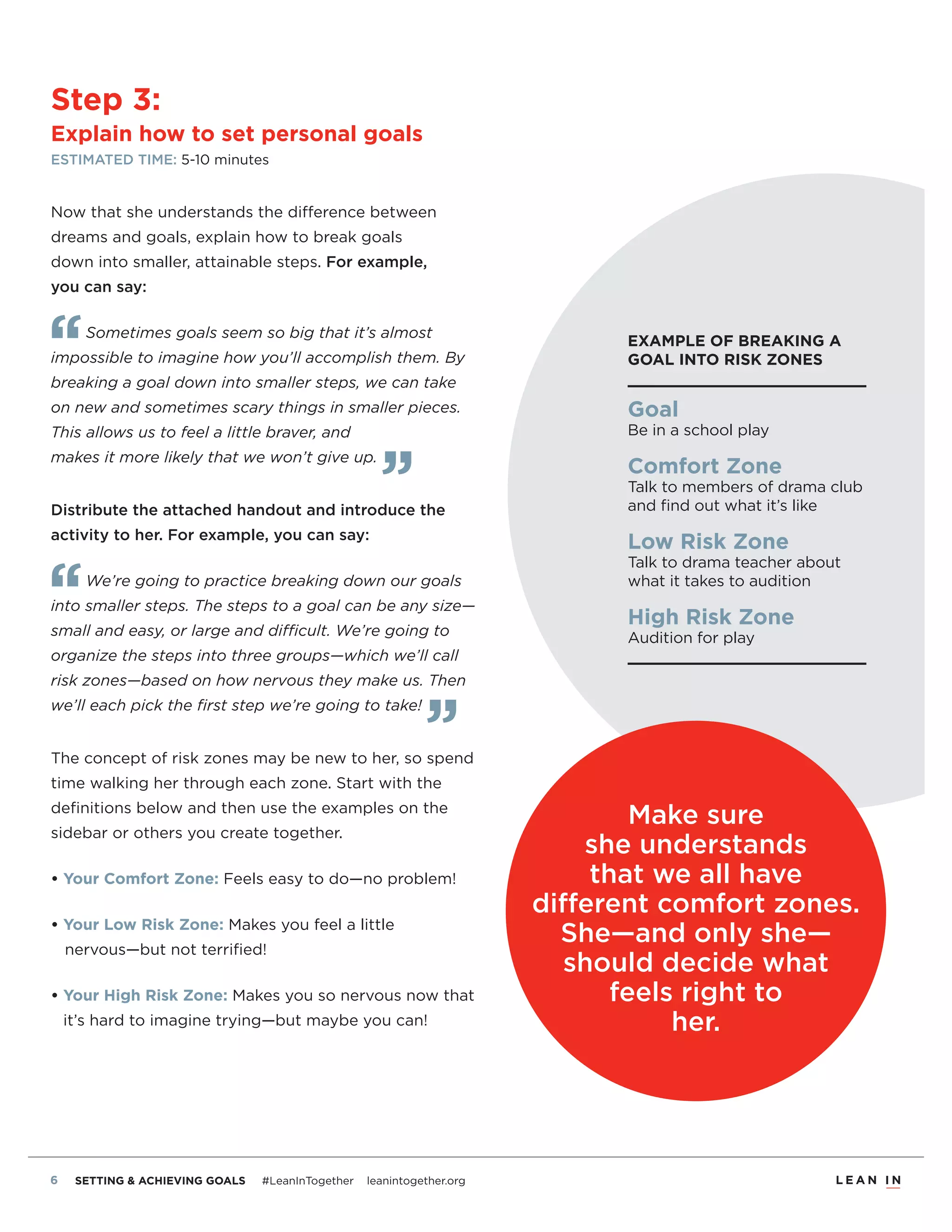 5 SETTING & ACHIEVING GOALS #LeanInTogether leanintogether.org
Make sure
she understands
that we all have
different comfort zones.
She—and only she—
should decide what
feels right to
her.
Step 3:
Explain how to set personal goals
ESTIMATED TIME: 5-10 minutes
Now that she understands the difference between
dreams and goals, explain how to break goals
down into smaller, attainable steps. For example,
you can say:
Sometimes goals seem so big that it’s almost
impossible to imagine how you’ll accomplish them. By
breaking a goal down into smaller steps, we can take
on new and sometimes scary things in smaller pieces.
This allows us to feel a little braver, and
makes it more likely that we won’t give up.
Distribute the attached handout and introduce the
activity to her. For example, you can say:
We’re going to practice breaking down our goals
into smaller steps. The steps to a goal can be any size—
small and easy, or large and difficult. We’re going to
organize the steps into three groups—which we’ll call
risk zones—based on how nervous they make us. Then
we’ll each pick the ﬁrst step we’re going to take!
The concept of risk zones may be new to her, so spend
time walking her through each zone. Start with the
deﬁnitions below and then use the examples on the
sidebar or others you create together.
• Your Comfort Zone: Feels easy to do—no problem!
• Your Low Risk Zone: Makes you feel a little
nervous—but not terriﬁed!
• Your High Risk Zone: Makes you so nervous now that
it’s hard to imagine trying—but maybe you can!
Goal
Be in a school play
Comfort Zone
Talk to members of drama club
and ﬁnd out what it’s like
Low Risk Zone
Talk to drama teacher about
what it takes to audition
High Risk Zone
Audition for play
EXAMPLE OF BREAKING A
GOAL INTO RISK ZONES
 