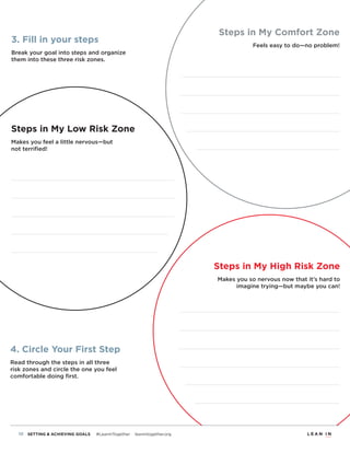 9 SETTING & ACHIEVING GOALS #LeanInTogether leanintogether.org
Steps in My Comfort Zone
Feels easy to do—no problem!
Steps in My Low Risk Zone
Makes you feel a little nervous—but
not terriﬁed!
Steps in My High Risk Zone
Makes you so nervous now that it’s hard to
imagine trying—but maybe you can!
3. Fill in your steps
Break your goal into steps and organize
them into these three risk zones.
4. Circle Your First Step
Read through the steps in all three
risk zones and circle the one you feel
comfortable doing ﬁrst.
 