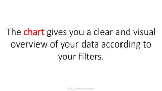 The chart gives you a clear and visual
overview of your data according to
your filters.
© 2016 jmumali.com
 