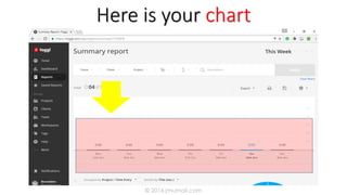 Here is your chart
© 2016 jmumali.com
 