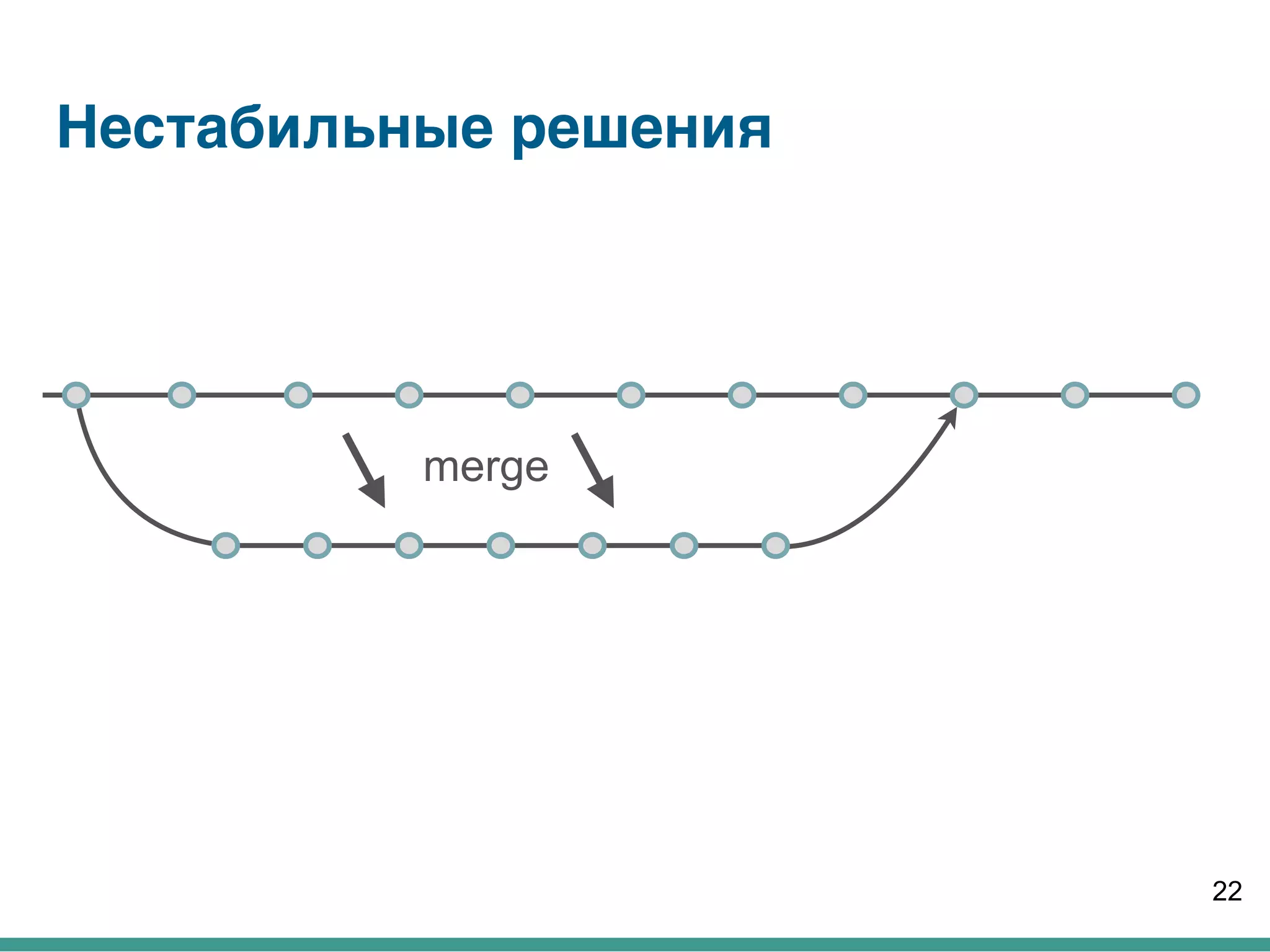 Нестабильные решения
22
merge
 