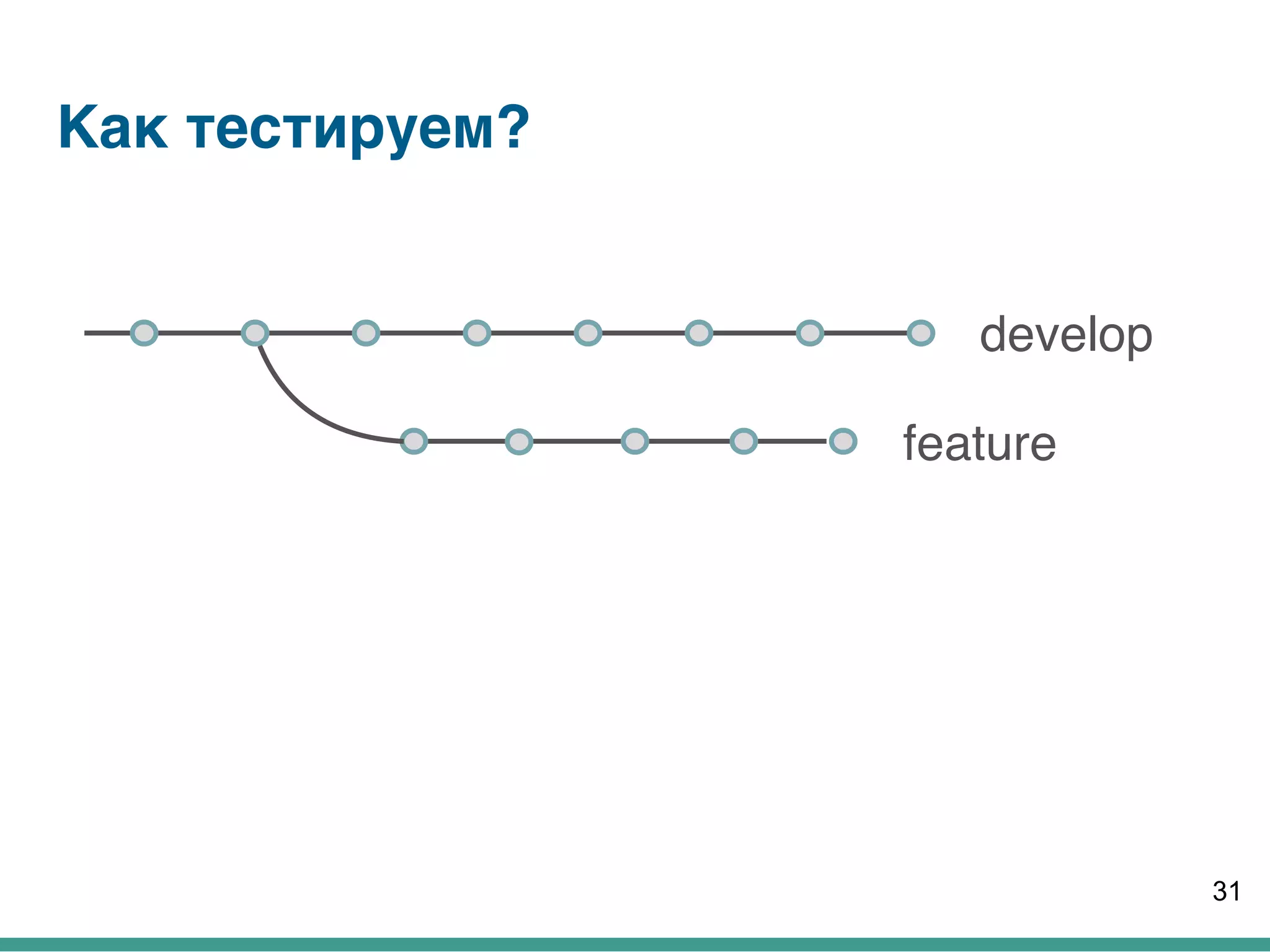 Как тестируем?
31
feature
develop
 