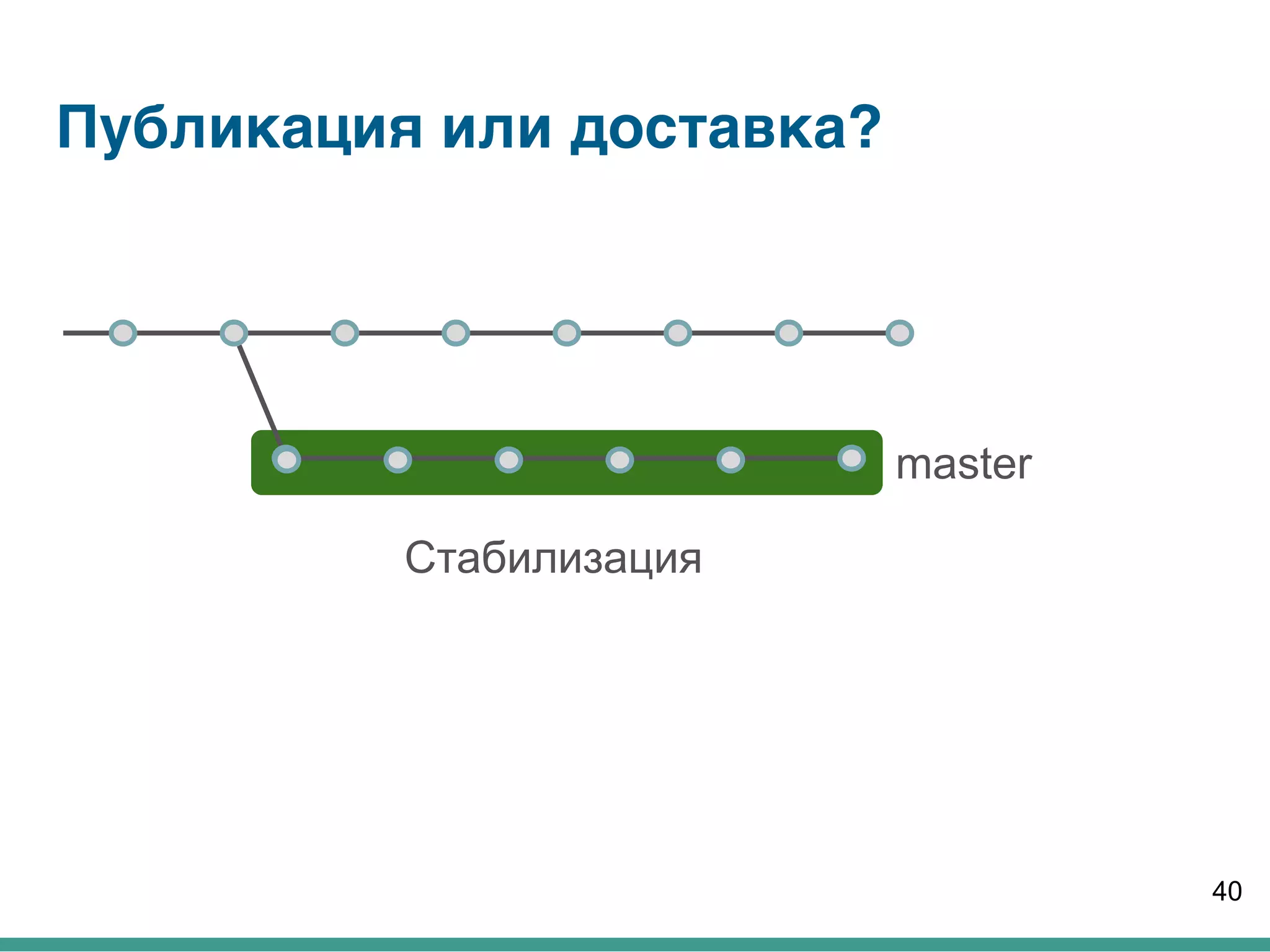 Публикация или доставка?
40
master
Стабилизация
 