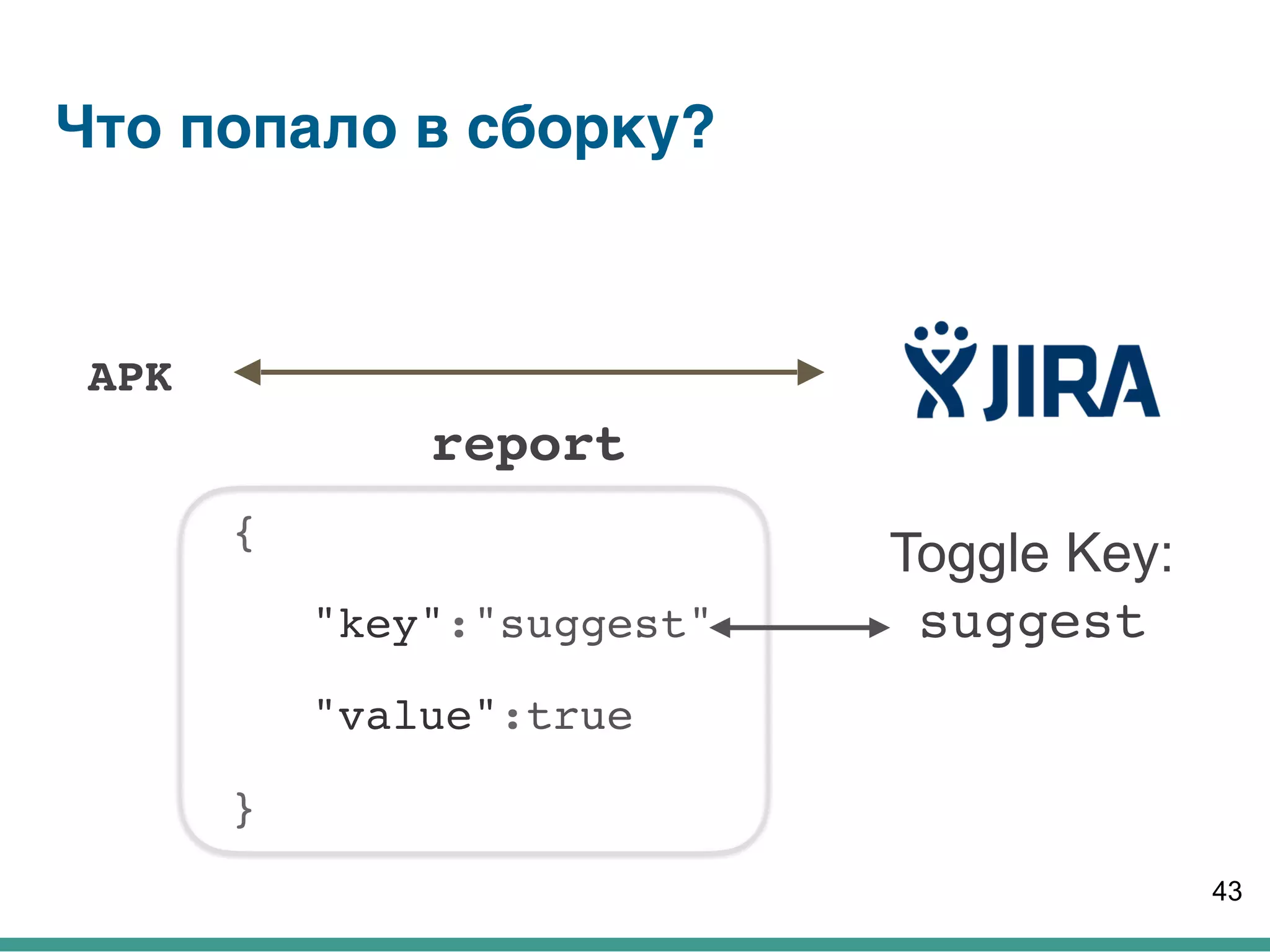 Что попало в сборку?
{
"key":"suggest"
"value":true
}
43
APK
report
Toggle Key:
suggest
 
