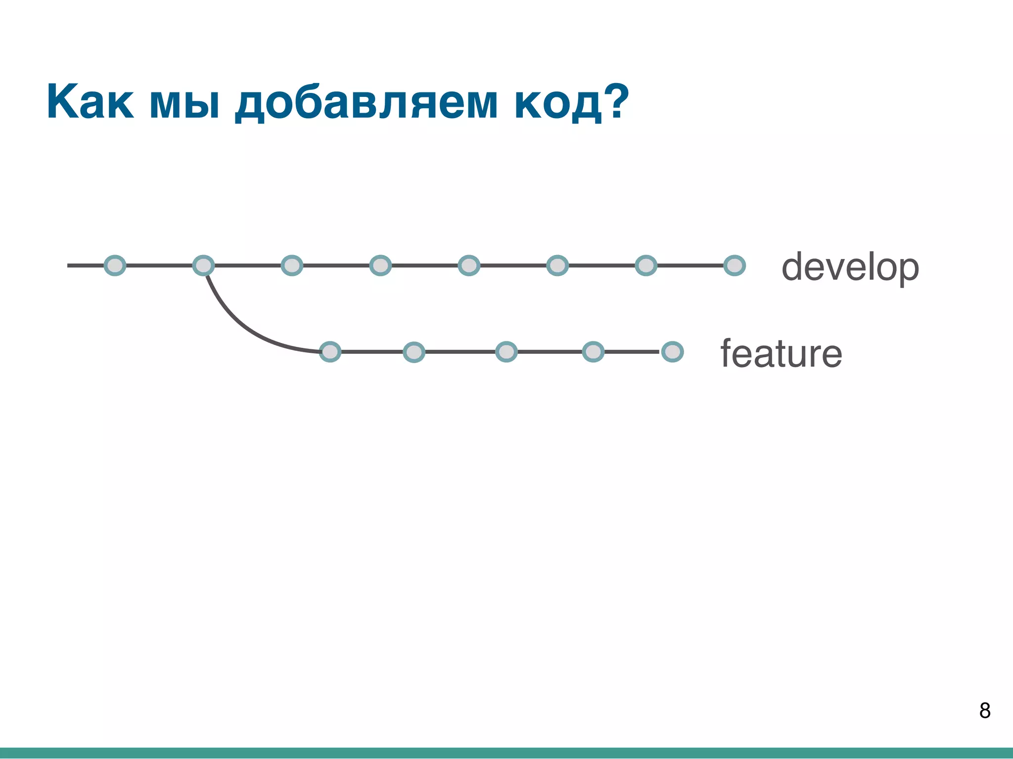 Как мы добавляем код?
8
feature
develop
 