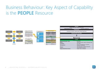 Bringing Architecture Thinking to the People - An introduction into the PEOPLE aspects of designing a business Slide 25