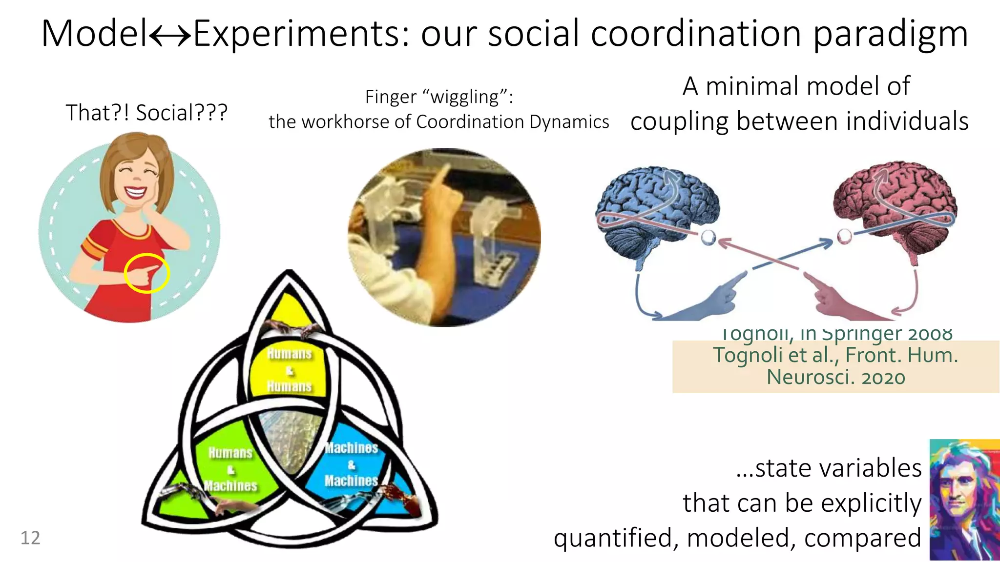 ModelExperiments: our social coordination paradigm
That?! Social???
A minimal model of
coupling between individuals
…state variables
that can be explicitly
quantified, modeled, compared
Finger “wiggling”:
the workhorse of Coordination Dynamics
12
Tognoli, in Springer 2008
Tognoli et al., Front. Hum.
Neurosci. 2020
 