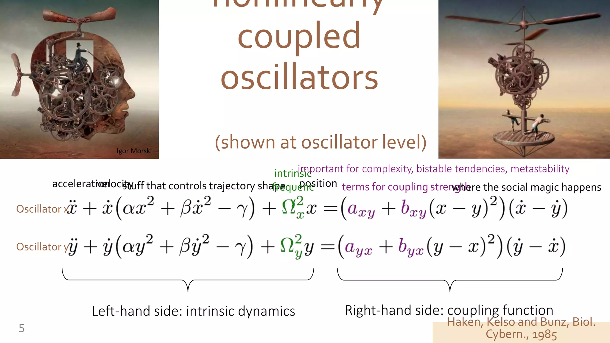 nonlinearly
coupled
oscillators
Igor Morski
Left-hand side: intrinsic dynamics Right-hand side: coupling function
(shown at oscillator level)
Oscillator x
Oscillator y
accelerationvelocity positionstuff that controls trajectory shape
intrinsic
frequenc
y
terms for coupling strengthwhere the social magic happens
5
important for complexity, bistable tendencies, metastability
Haken, Kelso and Bunz, Biol.
Cybern., 1985
 