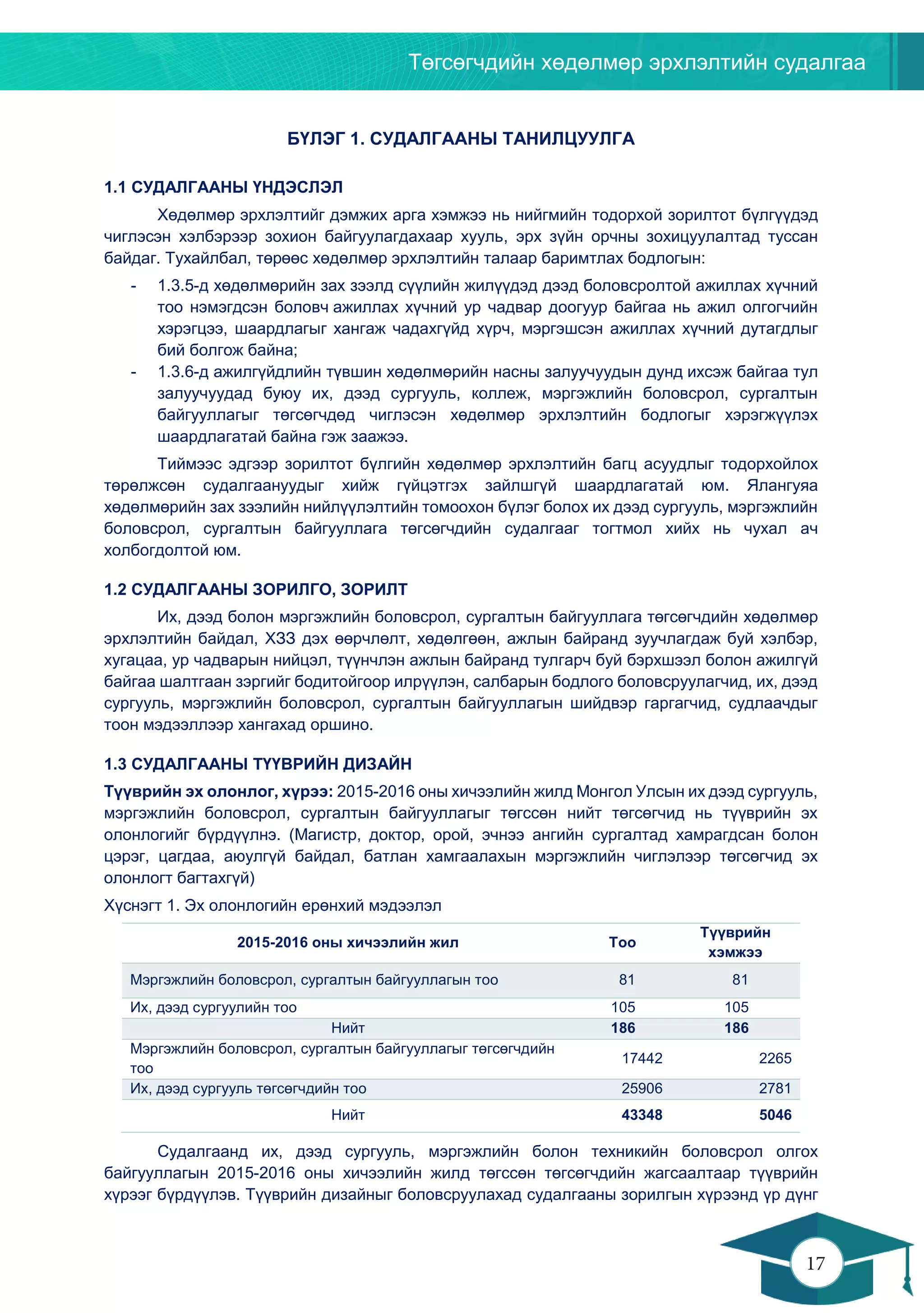 Төгсөгчдийн хөдөлмөр эрхлэлтийн судалгаа
17
16
БҮЛЭГ 1. СУДАЛГААНЫ ТАНИЛЦУУЛГА
1.1 СУДАЛГААНЫ ҮНДЭСЛЭЛ
Хөдөлмөр эрхлэлтийг дэмжих арга хэмжээ нь нийгмийн тодорхой зорилтот бүлгүүдэд
чиглэсэн хэлбэрээр зохион байгуулагдахаар хууль, эрх зүйн орчны зохицуулалтад туссан
байдаг. Тухайлбал, төрөөс хөдөлмөр эрхлэлтийн талаар баримтлах бодлогын:
- 1.3.5-д хөдөлмөрийн зах зээлд сүүлийн жилүүдэд дээд боловсролтой ажиллах хүчний
тоо нэмэгдсэн боловч ажиллах хүчний ур чадвар доогуур байгаа нь ажил олгогчийн
хэрэгцээ, шаардлагыг хангаж чадахгүйд хүрч, мэргэшсэн ажиллах хүчний дутагдлыг
бий болгож байна;
- 1.3.6-д ажилгүйдлийн түвшин хөдөлмөрийн насны залуучуудын дунд ихсэж байгаа тул
залуучуудад буюу их, дээд сургууль, коллеж, мэргэжлийн боловсрол, сургалтын
байгууллагыг төгсөгчдөд чиглэсэн хөдөлмөр эрхлэлтийн бодлогыг хэрэгжүүлэх
шаардлагатай байна гэж заажээ.
Тиймээс эдгээр зорилтот бүлгийн хөдөлмөр эрхлэлтийн багц асуудлыг тодорхойлох
төрөлжсөн судалгаануудыг хийж гүйцэтгэх зайлшгүй шаардлагатай юм. Ялангуяа
хөдөлмөрийн зах зээлийн нийлүүлэлтийн томоохон бүлэг болох их дээд сургууль, мэргэжлийн
боловсрол, сургалтын байгууллага төгсөгчдийн судалгааг тогтмол хийх нь чухал ач
холбогдолтой юм.
1.2 СУДАЛГААНЫ ЗОРИЛГО, ЗОРИЛТ
Их, дээд болон мэргэжлийн боловсрол, сургалтын байгууллага төгсөгчдийн хөдөлмөр
эрхлэлтийн байдал, ХЗЗ дэх өөрчлөлт, хөдөлгөөн, ажлын байранд зуучлагдаж буй хэлбэр,
хугацаа, ур чадварын нийцэл, түүнчлэн ажлын байранд тулгарч буй бэрхшээл болон ажилгүй
байгаа шалтгаан зэргийг бодитойгоор илрүүлэн, салбарын бодлого боловсруулагчид, их, дээд
сургууль, мэргэжлийн боловсрол, сургалтын байгууллагын шийдвэр гаргагчид, судлаачдыг
тоон мэдээллээр хангахад оршино.
1.3 СУДАЛГААНЫ ТҮҮВРИЙН ДИЗАЙН
Түүврийн эх олонлог, хүрээ: 2015-2016 оны хичээлийн жилд Монгол Улсын их дээд сургууль,
мэргэжлийн боловсрол, сургалтын байгууллагыг төгссөн нийт төгсөгчид нь түүврийн эх
олонлогийг бүрдүүлнэ. (Магистр, доктор, орой, эчнээ ангийн сургалтад хамрагдсан болон
цэрэг, цагдаа, аюулгүй байдал, батлан хамгаалахын мэргэжлийн чиглэлээр төгсөгчид эх
олонлогт багтахгүй)
Хүснэгт 1. Эх олонлогийн ерөнхий мэдээлэл
2015-2016 оны хичээлийн жил Тоо
Түүврийн
хэмжээ
Мэргэжлийн боловсрол, сургалтын байгууллагын тоо 81 81
Их, дээд сургуулийн тоо 105 105
Нийт 186 186
Мэргэжлийн боловсрол, сургалтын байгууллагыг төгсөгчдийн
тоо
17442 2265
Их, дээд сургууль төгсөгчдийн тоо 25906 2781
Нийт 43348 5046
Судалгаанд их, дээд сургууль, мэргэжлийн болон техникийн боловсрол олгох
байгууллагын 2015-2016 оны хичээлийн жилд төгссөн төгсөгчдийн жагсаалтаар түүврийн
хүрээг бүрдүүлэв. Түүврийн дизайныг боловсруулахад судалгааны зорилгын хүрээнд үр дүнг
 