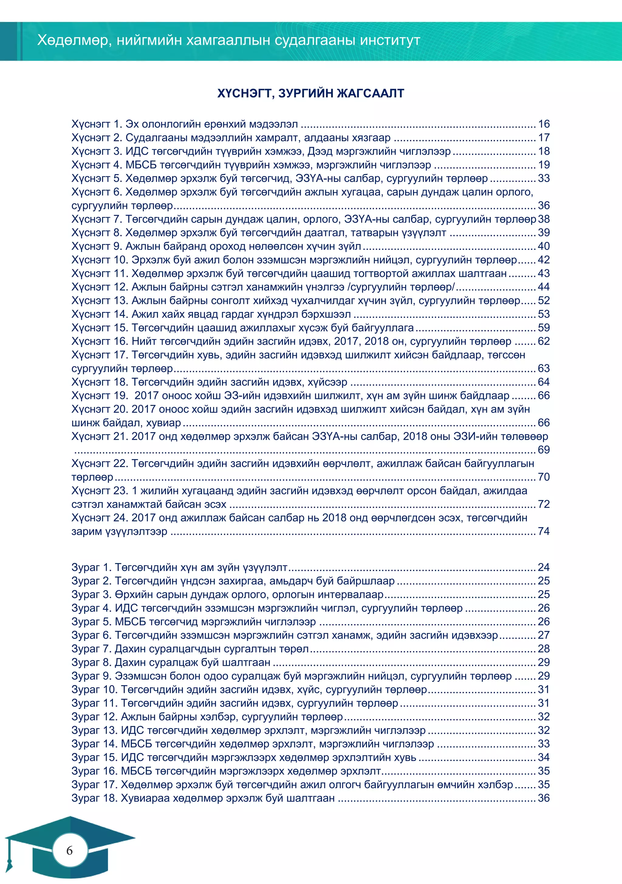 Хөдөлмөр, нийгмийн хамгааллын судалгааны институт
6
5
ХҮСНЭГТ, ЗУРГИЙН ЖАГСААЛТ
Хүснэгт 1. Эх олонлогийн ерөнхий мэдээлэл ............................................................................ 16
Хүснэгт 2. Судалгааны мэдээллийн хамралт, алдааны хязгаар .............................................. 17
Хүснэгт 3. ИДС төгсөгчдийн түүврийн хэмжээ, Дээд мэргэжлийн чиглэлээр...........................18
Хүснэгт 4. МБСБ төгсөгчдийн түүврийн хэмжээ, мэргэжлийн чиглэлээр ................................. 19
Хүснэгт 5. Хөдөлмөр эрхэлж буй төгсөгчид, ЭЗҮА-ны салбар, сургуулийн төрлөөр ............... 33
Хүснэгт 6. Хөдөлмөр эрхэлж буй төгсөгчдийн ажлын хугацаа, сарын дундаж цалин орлого,
сургуулийн төрлөөр..................................................................................................................... 36
Хүснэгт 7. Төгсөгчдийн сарын дундаж цалин, орлого, ЭЗҮА-ны салбар, сургуулийн төрлөөр38
Хүснэгт 8. Хөдөлмөр эрхэлж буй төгсөгчдийн даатгал, татварын үзүүлэлт ............................39
Хүснэгт 9. Ажлын байранд ороход нөлөөлсөн хүчин зүйл........................................................ 40
Хүснэгт 10. Эрхэлж буй ажил болон эзэмшсэн мэргэжлийн нийцэл, сургуулийн төрлөөр...... 42
Хүснэгт 11. Хөдөлмөр эрхэлж буй төгсөгчдийн цаашид тогтвортой ажиллах шалтгаан......... 43
Хүснэгт 12. Ажлын байрны сэтгэл ханамжийн үнэлгээ /сургуулийн төрлөөр/.......................... 44
Хүснэгт 13. Ажлын байрны сонголт хийхэд чухалчилдаг хүчин зүйл, сургуулийн төрлөөр..... 52
Хүснэгт 14. Ажил хайх явцад гардаг хүндрэл бэрхшээл ...........................................................53
Хүснэгт 15. Төгсөгчдийн цаашид ажиллахыг хүсэж буй байгууллага....................................... 59
Хүснэгт 16. Нийт төгсөгчдийн эдийн засгийн идэвх, 2017, 2018 он, сургуулийн төрлөөр ....... 62
Хүснэгт 17. Төгсөгчдийн хувь, эдийн засгийн идэвхэд шилжилт хийсэн байдлаар, төгссөн
сургуулийн төрлөөр..................................................................................................................... 63
Хүснэгт 18. Төгсөгчдийн эдийн засгийн идэвх, хүйсээр ............................................................64
Хүснэгт 19. 2017 оноос хойш ЭЗ-ийн идэвхийн шилжилт, хүн ам зүйн шинж байдлаар ........ 66
Хүснэгт 20. 2017 оноос хойш эдийн засгийн идэвхэд шилжилт хийсэн байдал, хүн ам зүйн
шинж байдал, хувиар.................................................................................................................. 66
Хүснэгт 21. 2017 онд хөдөлмөр эрхэлж байсан ЭЗҮА-ны салбар, 2018 оны ЭЗИ-ийн төлөвөөр
..................................................................................................................................................... 69
Хүснэгт 22. Төгсөгчдийн эдийн засгийн идэвхийн өөрчлөлт, ажиллаж байсан байгууллагын
төрлөөр........................................................................................................................................ 70
Хүснэгт 23. 1 жилийн хугацаанд эдийн засгийн идэвхэд өөрчлөлт орсон байдал, ажилдаа
сэтгэл ханамжтай байсан эсэх ................................................................................................... 72
Хүснэгт 24. 2017 онд ажиллаж байсан салбар нь 2018 онд өөрчлөгдсөн эсэх, төгсөгчдийн
зарим үзүүлэлтээр ...................................................................................................................... 74
Зураг 1. Төгсөгчдийн хүн ам зүйн үзүүлэлт................................................................................ 24
Зураг 2. Төгсөгчдийн үндсэн захиргаа, амьдарч буй байршлаар ............................................. 25
Зураг 3. Өрхийн сарын дундаж орлого, орлогын интервалаар................................................. 25
Зураг 4. ИДС төгсөгчдийн эзэмшсэн мэргэжлийн чиглэл, сургуулийн төрлөөр ....................... 26
Зураг 5. МБСБ төгсөгчид мэргэжлийн чиглэлээр ...................................................................... 26
Зураг 6. Төгсөгчдийн эзэмшсэн мэргэжлийн сэтгэл ханамж, эдийн засгийн идэвхээр............ 27
Зураг 7. Дахин суралцагчдын сургалтын төрөл......................................................................... 28
Зураг 8. Дахин суралцаж буй шалтгаан ..................................................................................... 29
Зураг 9. Эзэмшсэн болон одоо суралцаж буй мэргэжлийн нийцэл, сургуулийн төрлөөр ....... 29
Зураг 10. Төгсөгчдийн эдийн засгийн идэвх, хүйс, сургуулийн төрлөөр................................... 31
Зураг 11. Төгсөгчдийн эдийн засгийн идэвх, сургуулийн төрлөөр............................................ 31
Зураг 12. Ажлын байрны хэлбэр, сургуулийн төрлөөр..............................................................32
Зураг 13. ИДС төгсөгчдийн хөдөлмөр эрхлэлт, мэргэжлийн чиглэлээр ................................... 32
Зураг 14. МБСБ төгсөгчдийн хөдөлмөр эрхлэлт, мэргэжлийн чиглэлээр ................................33
Зураг 15. ИДС төгсөгчдийн мэргэжлээрх хөдөлмөр эрхлэлтийн хувь ...................................... 34
Зураг 16. МБСБ төгсөгчдийн мэргэжлээрх хөдөлмөр эрхлэлт.................................................. 35
Зураг 17. Хөдөлмөр эрхэлж буй төгсөгчдийн ажил олгогч байгууллагын өмчийн хэлбэр....... 35
Зураг 18. Хувиараа хөдөлмөр эрхэлж буй шалтгаан ................................................................36
 
