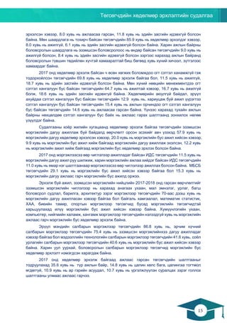 Төгсөгчдийн хөдөлмөр эрхлэлтийн судалгаа
15
14
эрхэлсэн хэвээр, 8.0 хувь нь ажлаасаа гарсан, 11.8 хувь нь эдийн засгийн идэвхгүй болсон
байна. Мөн шаардлага нь тохирч байсан төгсөгчдийн 85.9 хувь нь хөдөлмөр эрхэлдэг хэвээр,
8.0 хувь нь ажилгүй, 6.1 хувь нь эдийн засгийн идэвхгүй болсон байна. Харин ажлын байрны
боловсролын шаардлага нь эзэмшсэн боловсролоос нь өндөр байсан төгсөгчдийн 9.0 хувь нь
ажилгүй болсон, 8.4 хувь нь эдийн засгийн идэвхгүй болсон зэргээс харахад ажлын байранд
боловсролын түвшин төдийлөн хүчтэй хамааралтай биш бөгөөд хувь хүний хичээл, зүтгэлээс
хамаардаг байна.
2017 онд хөдөлмөр эрхэлж байсан ч өсөн хөгжих боломждоо огт сэтгэл ханамжгүй гэж
тодорхойлсон төгсөгчдийн 69.8 хувь нь хөдөлмөр эрхэлж байгаа бол, 11.5 хувь нь ажилгүй,
18.7 хувь нь эдийн засгийн идэвхгүй болсон байна. Мөн хүний нөөцийн менежментдээ огт
сэтгэл хангалуун бус байсан төгсөгчдийн 64.7 хувь нь ажилтай хэвээр, 16.7 хувь нь ажилгүй
болж, 18.6 хувь нь эдийн засгийн идэвхгүй байна. Хөдөлмөрийн аюулгүй байдал, эрүүл
ахуйдаа сэтгэл хангалуун бус байсан төгсөгчдийн 12.9 хувь нь, хариуцаж буй ажил үүрэгтээ
сэтгэл хангалуун бус байсан төгсөгчдийн 15.4 хувь нь ажлын орчиндоо огт сэтгэл хангалуун
бус байсан төгсөгчдийн 14.6 хувь нь ажлаасаа гарсан байна. Үүнээс харахад тухайн ажлын
байрны нөхцөлдөө сэтгэл хангалуун бус байх нь ажлаас гарах шалтгаанд зонхилох нөлөө
үзүүлдэг байна.
Судалгааны хоёр жилийн хугацаанд хөдөлмөр эрхэлж байгаа төгсөгчдийн эзэмшсэн
мэргэжлийн дагуу ажиллаж буй байдалд өөрчлөлт орсон эсэхийг авч үзэхэд 57.9 хувь нь
мэргэжлийн дагуу хөдөлмөр эрхэлсэн хэвээр, 20.0 хувь нь мэргэжлийн бус ажил хийсэн хэвээр,
9.9 хувь нь мэргэжлийн бус ажил хийж байгаад мэргэжлийн дагуу ажиллаж эхэлсэн, 12.2 хувь
нь мэргэжлийн ажил хийж байгаад мэргэжлийн бус хөдөлмөр эрхлэх болсон байна.
2017 онд мэргэжлээсээ өөр чиглэлээр ажилладаг байсан ИДС төгсөгчдийн 11.5 хувь нь
мэргэжлийн дагуу ажил руу шилжиж, харин мэргэжлийн ажлаа хийдэг байсан ИДС төгсөгчдийн
11.0 хувь нь ямар нэг шалтгаанаар мэргэжлээсээ өөр чиглэлээр ажиллах болсон байна. МБСБ
төгсөгчдийн 29.1 хувь нь мэргэжлийн бус ажил хийсэн хэвээр байгаа бол 15.3 хувь нь
мэргэжлийн дагуу ажлаас гарч мэргэжлийн бус ажилд оржээ.
Эрхэлж буй ажил, эзэмшсэн мэргэжлийн нийцлийн 2017-2018 онд гарсан өөрчлөлтийг
эзэмшсэн мэргэжлийн чиглэлээр нь харахад анагаах ухаан, мал эмнэлэг, урлаг, багш
боловсрол судлал, барилга, архитектур зэрэг мэргэжлээр төгсөгчдийн 70-аас дээш хувь нь
мэргэжлийн дагуу ажилласан хэвээр байгаа бол байгаль хамгаалал, математик статистик,
ХАА, биеийн тамир, спортын мэргэжлээр төгсөгчид бусад мэргэжлийн төгсөгчидтэй
харьцуулахад илүү мэргэжлийн бус ажил хийсэн хэвээр байна. Хүмүүнлэгийн ухаан,
компьютер, нийгмийн халамж, хангамж мэргэжлээр төгсөгчдийн нэлээдгүй хувь нь мэргэжлийн
ажлаас гарч мэргэжлийн бус хөдөлмөр эрхэлж байна.
Эрүүл мэндийн салбарын мэргэжлээр төгсөгчдийн 86.8 хувь нь, эрчим хүчний
салбарын мэргэжлээр төгсөгчдийн 75.4 хувь нь эзэмшсэн мэргэжлийнхээ дагуу ажилладаг
хэвээр байгаа бол мэдээллийн технологийн салбарын мэргэжлээр төгсөгчдийн 41.6 хувь, соёл
урлагийн салбарын мэргэжлээр төгсөгчдийн 40.6 хувь нь мэргэжлийн бус ажил хийсэн хэвээр
байна. Харин уул уурхай, боловсролын салбарын мэргэжлээр төгсөгчид мэргэжлийн бус
хөдөлмөр эрхлэлт нэмэгдсэн харагдаж байна.
2017 онд хөдөлмөр эрхэлж байгаад ажлаас гарсан төгсөгчдийн шалтгааныг
тодруулахад 35.6 хувь нь түр ажлын байр, 14.8 хувь нь цалин хөлс бага, цалингаа тогтмол
өгдөггүй, 10.9 хувь нь ар гэрийн асуудал, 10.7 хувь нь үргэлжлүүлэн суралцах зэрэг голлох
шалтгааны улмаас ажлаас гарчээ.
 