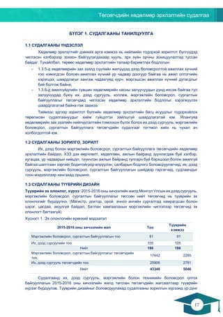 Төгсөгчдийн хөдөлмөр эрхлэлтийн судалгаа
17
16
БҮЛЭГ 1. СУДАЛГААНЫ ТАНИЛЦУУЛГА
1.1 СУДАЛГААНЫ ҮНДЭСЛЭЛ
Хөдөлмөр эрхлэлтийг дэмжих арга хэмжээ нь нийгмийн тодорхой зорилтот бүлгүүдэд
чиглэсэн хэлбэрээр зохион байгуулагдахаар хууль, эрх зүйн орчны зохицуулалтад туссан
байдаг. Тухайлбал, төрөөс хөдөлмөр эрхлэлтийн талаар баримтлах бодлогын:
- 1.3.5-д хөдөлмөрийн зах зээлд сүүлийн жилүүдэд дээд боловсролтой ажиллах хүчний
тоо нэмэгдсэн боловч ажиллах хүчний ур чадвар доогуур байгаа нь ажил олгогчийн
хэрэгцээ, шаардлагыг хангаж чадахгүйд хүрч, мэргэшсэн ажиллах хүчний дутагдлыг
бий болгож байна;
- 1.3.6-д ажилгүйдлийн түвшин хөдөлмөрийн насны залуучуудын дунд ихсэж байгаа тул
залуучуудад буюу их, дээд сургууль, коллеж, мэргэжлийн боловсрол, сургалтын
байгууллагыг төгсөгчдөд чиглэсэн хөдөлмөр эрхлэлтийн бодлогыг хэрэгжүүлэх
шаардлагатай байна гэж заажээ.
Тиймээс эдгээр зорилтот бүлгийн хөдөлмөр эрхлэлтийн багц асуудлыг тодорхойлох
төрөлжсөн судалгаануудыг хийж гүйцэтгэх зайлшгүй шаардлагатай юм. Ялангуяа
хөдөлмөрийн зах зээлийн нийлүүлэлтийн томоохон бүлэг болох их дээд сургууль, мэргэжлийн
боловсрол, сургалтын байгууллага төгсөгчдийн судалгааг тогтмол хийх нь чухал ач
холбогдолтой юм.
1.2 СУДАЛГААНЫ ЗОРИЛГО, ЗОРИЛТ
Их, дээд болон мэргэжлийн боловсрол, сургалтын байгууллага төгсөгчдийн хөдөлмөр
эрхлэлтийн байдал, ХЗЗ дэх өөрчлөлт, хөдөлгөөн, ажлын байранд зуучлагдаж буй хэлбэр,
хугацаа, ур чадварын нийцэл, түүнчлэн ажлын байранд тулгарч буй бэрхшээл болон ажилгүй
байгаа шалтгаан зэргийг бодитойгоор илрүүлэн, салбарын бодлого боловсруулагчид, их, дээд
сургууль, мэргэжлийн боловсрол, сургалтын байгууллагын шийдвэр гаргагчид, судлаачдыг
тоон мэдээллээр хангахад оршино.
1.3 СУДАЛГААНЫ ТҮҮВРИЙН ДИЗАЙН
Түүврийн эх олонлог, хүрээ: 2015-2016 оны хичээлийн жилд Монгол Улсын их дээд сургууль,
мэргэжлийн боловсрол, сургалтын байгууллагыг төгссөн нийт төгсөгчид нь түүврийн эх
олонлогийг бүрдүүлнэ. (Магистр, доктор, орой, эчнээ ангийн сургалтад хамрагдсан болон
цэрэг, цагдаа, аюулгүй байдал, батлан хамгаалахын мэргэжлийн чиглэлээр төгсөгчид эх
олонлогт багтахгүй)
Хүснэгт 1. Эх олонлогийн ерөнхий мэдээлэл
2015-2016 оны хичээлийн жил Тоо
Түүврийн
хэмжээ
Мэргэжлийн боловсрол, сургалтын байгууллагын тоо 81 81
Их, дээд сургуулийн тоо 105 105
Нийт 186 186
Мэргэжлийн боловсрол, сургалтын байгууллагыг төгсөгчдийн
тоо
17442 2265
Их, дээд сургууль төгсөгчдийн тоо 25906 2781
Нийт 43348 5046
Судалгаанд их, дээд сургууль, мэргэжлийн болон техникийн боловсрол олгох
байгууллагын 2015-2016 оны хичээлийн жилд төгссөн төгсөгчдийн жагсаалтаар түүврийн
хүрээг бүрдүүлэв. Түүврийн дизайныг боловсруулахад судалгааны зорилгын хүрээнд үр дүнг
 