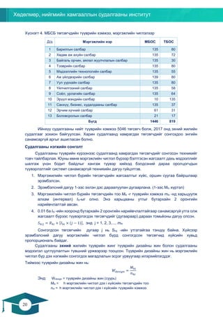 Хөдөлмөр, нийгмийн хамгааллын судалгааны институт
20
19
Хүснэгт 4. МБСБ төгсөгчдийн түүврийн хэмжээ, мэргэжлийн чиглэлээр
Д/д Мэргэжлийн нэр МБОС ТБОС
1 Барилгын салбар 135 80
2 Хөдөө аж ахуйн салбар 135 72
3 Байгаль орчин, аялал жуулчлалын салбар 135 30
4 Тээврийн салбар 135 80
5 Мэдээллийн технологийн салбар 135 55
6 Аж үйлдвэрийн салбар 139 80
7 Уул уурхайн салбар 135 80
8 Үйлчилгээний салбар 135 58
9 Соёл, урлагийн салбар 135 64
10 Эрүүл мэндийн салбар 10 135
11 Санхүү, бизнес, худалдааны салбар 135 37
12 Эрчим хүчний салбар 61 31
13 Боловсролын салбар 21 17
Бүгд 1446 819
Ийнхүү судалгааны нийт түүврийн хэмжээ 5046 төгсөгч болж, 2017 онд эхний жилийн
судалгааг зохион байгуулсан. Харин судалгаанд хамрагдах төгсөгчдийг сонгохдоо энгийн
санамсаргүй аргыг ашигласан болно.
Судалгааны нэгжийн сонголт
Судалгааны түүврийн хүрээнээс судалгаанд хамрагдах төгсөгчдийг сонгосон техникийг
товч тайлбарлая. Юуны өмнө мэргэжлийн чиглэл бүрээр бэлтгэсэн жагсаалт дахь мэдээллийг
шалгаж үнэн бодит байдлыг хангаж түүвэр хийхэд бэлдсэний дараа оролцогчдын
түүвэрлэлтийг системт санамсаргүй техникийн дагуу гүйцэтгэв.
1. Мэргэжилийн чиглэл бүрийн төгсөгчдийн жагсаалтыг хүйс, оршин суугаа байршлаар
эрэмбэлсэн.
2. Эрэмбэлсний дагуу 1-ээс эхлэн дэс дараалуулан дугаарлана. (1-ээс Mhi хүртэл)
3. Мэргэжилийн чиглэл бүрийн төгсөгчдийн тоо Mhi -г түүврийн хэмжээ mhi -нд харьцуулж
алхам (интервал) Ihi-ыг олно. Энэ харьцааны утгыг бутархайн 2 оронгийн
нарийвчлалтай авсан.
4. 0.01 ба Ihi -ийн хооронд бутархайн 2 оронгийн нарийвчлалтайгаар санамсаргүй утга олж
жагсаалт бүрээс түүвэрлэгдэх төгсөгчдийг (дугаараар) дараах томьёоны дагуу олсон.
𝑆𝑆ℎ𝑖𝑖𝑖𝑖 = 𝑅𝑅ℎ𝑖𝑖 + [𝐼𝐼ℎ𝑖𝑖 × (𝑗𝑗 − 1)], энд j = 1, 2, 3,..., mhi
Сонгогдсон төгсөгчийн дугаар j нь Shij -ийн утгатайгаа тэнцүү байна. Хүйсээр
эрэмбэлсний дагуу мэргэжлийн чиглэл бүрд сонгогдсон төгсөгчид хүйсийн хувьд
пропорциональ байдаг.
Судалгааны эхний жилийн түүврийн жинг түүврийн дизайны жин болон судалгааны
мэдээлэл цуглуулалтын түвшний үржвэрээр тооцсон. Түүврийн дизайны жин нь мэргэжлийн
чиглэл бүр дэх нэгжийн сонгогдох магадлалын эсрэг урвуугаар илэрхийлэгддэг.
Тиймээс түүврийн дизайны жин нь:
𝑊𝑊𝑑𝑑𝑑𝑑𝑑𝑑𝑑𝑑 𝑑𝑑 𝑑𝑑 =
𝑀𝑀ℎ𝑖𝑖
𝑛𝑛ℎ𝑖𝑖
Энд: Wdesign = түүврийн дизайны жин (суурь)
Mhi = h мэргэжлийн чиглэл дэх i хүйсийн төгсөгчдийн тоо
nhi = h мэргэжлийн чиглэл дэх i хүйсийн түүврийн хэмжээ
 