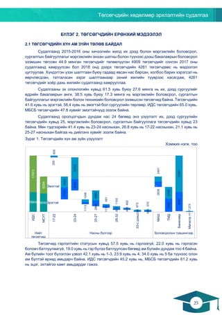 Төгсөгчдийн хөдөлмөр эрхлэлтийн судалгаа
25
24
БҮЛЭГ 2. ТӨГСӨГЧДИЙН ЕРӨНХИЙ МЭДЭЭЛЭЛ
2.1 ТӨГСӨГЧДИЙН ХҮН АМ ЗҮЙН ТӨЛӨВ БАЙДАЛ
Судалгаанд 2015-2016 оны хичээлийн жилд их дээд болон мэргэжлийн боловсрол,
сургалтын байгууллагыг мэргэжлийн анхан шатны болон түүнээс дээш бакалаврын боловсрол
эзэмшин төгссөн 44.9 мянган төгсөгчдийг төлөөлүүлэн 4909 төгсөгчдийг сонгон 2017 оны
судалгаанд хамруулсан бол 2018 онд дээрх төгсөгчдийн 4261 төгсөгчдөөс нь мэдээлэл
цуглуулав. Хүндэтгэн үзэх шалтгаан буюу гадаад явсан нас барсан, холбоо барих хэрэгсэл нь
өөрчлөгдсөн, татгалзсан зэрэг шалтгаанаар эхний жилийн түүврээс хасагдаж, 4261
төгсөгчдийг хоёр дахь жилийн судалгаанд хамрууллаа.
Судалгааны эх олонлогийн хувьд 61.5 хувь буюу 27.6 мянга нь их, дээд сургуулийг
өдрийн бакалаврын анги, 38.5 хувь буюу 17.3 мянга нь мэргэжлийн боловсрол, сургалтын
байгууллагыг мэргэжлийн болон техникийн боловсрол эзэмшсэн төгсөгчид байна. Төгсөгчдийн
41.6 хувь нь эрэгтэй, 58.4 хувь нь эмэгтэй бол сургуулийн төрлөөр, ИДС төгсөгчдийн 65.0 хувь,
МБСБ төгсөгчдийн 47.8 хувийг эмэгтэйчүүд эзэлж байна.
Судалгаанд оролцогчдын дундаж нас 24 бөгөөд энэ үзүүлэлт их, дээд сургуулийн
төгсөгчдийн хувьд 25, мэргэжлийн боловсрол, сургалтын байгууллага төгсөгчдийн хувьд 23
байна. Мөн тэдгээрийн 41.4 хувь нь 23-24 насныхан, 26.8 хувь нь 17-22 насныхан, 21.1 хувь нь
25-27 насныхан байгаа нь дийлэнх хувийг эзэлж байна.
Зураг 1. Төгсөгчдийн хүн ам зүйн үзүүлэлт
Хэмжих нэгж. тоо
Төгсөгчид гэрлэлтийн статусын хувьд 57.5 хувь нь гэрлээгүй, 22.0 хувь нь гэрлэсэн
боловч батлуулаагүй, 19.0 хувь нь гэр бүлээ батлуулсан бөгөөд ам бүлийн дундаж тоо 4 байна.
Ам бүлийн тоог бүлэглэн үзвэл 42.1 хувь нь 1-3, 23.9 хувь нь 4, 34.0 хувь нь 5 ба түүнээс олон
ам бүлтэй өрхөд амьдарч байна. ИДС төгсөгчдийн 45.2 хувь нь, МБСБ төгсөгчдийн 61.2 хувь
нь эцэг, эхтэйгээ хамт амьдардаг гэжээ.
9664 9040
Эмэгтэй
Эрэгтэй
17973
8294
-
-
255
5759
5533
1113
2866
1170
673
495
336
504
2639
6465
9457
117
605
5433
10723
1248
4869
591
1103
452
673
570
2441
5749
17831
273
ИДС
МСҮТ
17-22
23-24
25-27
28-32
33-сдээш
МАШ
ТМД
Бакалавр
Магистр+
Нийт
төгсөгчид
Насны бүлгээр Боловсролын түвшингээр
 