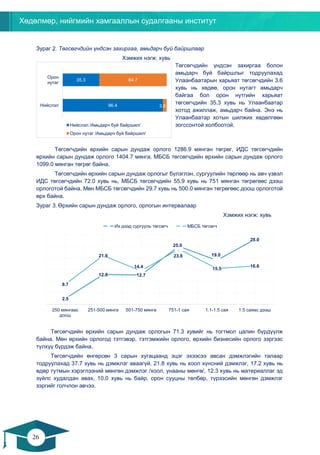 Хөдөлмөр, нийгмийн хамгааллын судалгааны институт
26
25
Зураг 2. Төгсөгчдийн үндсэн захиргаа, амьдарч буй байршлаар
Хэмжих нэгж: хувь
Төгсөгчдийн үндсэн захиргаа болон
амьдарч буй байршлыг тодруулахад
Улаанбаатарын харьяат төгсөгчдийн 3.6
хувь нь хөдөө, орон нутагт амьдарч
байгаа бол орон нутгийн харьяат
төгсөгчдийн 35.3 хувь нь Улаанбаатар
хотод ажиллаж, амьдарч байна. Энэ нь
Улаанбаатар хотын шилжих хөдөлгөөн
зогссонтой холбоотой.
Төгсөгчдийн өрхийн сарын дундаж орлого 1286.9 мянган төгрөг, ИДС төгсөгчдийн
өрхийн сарын дундаж орлого 1404.7 мянга, МБСБ төгсөгчдийн өрхийн сарын дундаж орлого
1099.0 мянган төгрөг байна.
Төгсөгчдийн өрхийн сарын дундаж орлогыг бүлэглэн, сургуулийн төрлөөр нь авч үзвэл
ИДС төгсөгчдийн 72.0 хувь нь, МБСБ төгсөгчдийн 55.9 хувь нь 751 мянган төгрөгөөс дээш
орлоготой байна. Мөн МБСБ төгсөгчдийн 29.7 хувь нь 500.0 мянган төгрөгөөс доош орлоготой
өрх байна.
Зураг 3. Өрхийн сарын дундаж орлого, орлогын интервалаар
Хэмжих нэгж: хувь
Төгсөгчдийн өрхийн сарын дундаж орлогын 71.3 хувийг нь тогтмол цалин бүрдүүлж
байна. Мөн өрхийн орлогод тэтгэвэр, тэтгэмжийн орлого, өрхийн бизнесийн орлого зэргээс
түлхүү бүрдэж байна.
Төгсөгчдийн өнгөрсөн 3 сарын хугацаанд эцэг эхээсээ авсан дэмжлэгийн талаар
тодруулахад 37.7 хувь нь дэмжлэг аваагүй, 21.8 хувь нь хоол хүнсний дэмжлэг, 17.2 хувь нь
өдөр тутмын хэрэглээний мөнгөн дэмжлэг /хоол, унааны мөнгө/, 12.3 хувь нь материаллаг эд
зүйлс худалдан авах, 10.0 хувь нь байр, орон сууцны төлбөр, түрээсийн мөнгөн дэмжлэг
зэргийг голчлон авчээ.
2.5
12.8 12.7
25.0
19.0
28.0
8.7
21.0
14.4
23.8
15.5
16.6
250 мянгаас
доош
251-500 мянга 501-750 мянга 751-1 сая 1.1-1.5 сая 1.5 саяас дээш
Их дээд сургууль төгсөгч МБСБ төгсөгч
96.4
35.3
3.6
64.7
Нийслэл
Орон
нутаг
Нийслэл /Амьдарч буй байршил/
Орон нутаг /Амьдарч буй байршил/
 