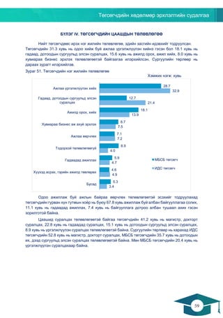 Төгсөгчдийн хөдөлмөр эрхлэлтийн судалгаа
59
58
БҮЛЭГ IV. ТӨГСӨГЧДИЙН ЦААШДЫН ТӨЛӨВЛӨГӨӨ
Нийт төгсөгчдөөс ирэх нэг жилийн төлөвлөгөө, эдийн засгийн идэвхийг тодруулсан.
Төгсөгчдийн 31.3 хувь нь одоо хийж буй ажлаа үргэлжлүүлэн хийнэ гэсэн бол 18.1 хувь нь
гадаад, дотоодын сургуульд элсэн суралцах, 15.6 хувь нь ажилд орох, ажил хийх, 8.0 хувь нь
хувиараа бизнес эрхлэх төлөвлөгөөтэй байгаагаа илэрхийлсэн. Сургуулийн төрлөөр нь
дараах зурагт илэрхийлэв.
Зураг 51. Төгсөгчдийн нэг жилийн төлөвлөгөө
Хэмжих нэгж: хувь
Одоо ажиллаж буй ажлын байраа өөрчлөх төлөвлөгөөтэй эсэхийг тодруулахад
төгсөгчдийн гурван хүн тутмын хоёр нь буюу 67.8 хувь ажиллаж буй албан байгууллагаа солих,
11.1 хувь нь гадаадад ажиллах, 7.4 хувь нь байгууллага дотроо албан тушаал ахих гэсэн
зорилготой байна.
Цаашид суралцах төлөвлөгөөтэй байгаа төгсөгчдийн 41.2 хувь нь магистр, докторт
суралцах, 22.8 хувь нь гадаадад суралцах, 15.1 хувь нь дотоодын сургуульд элсэн суралцах,
8.9 хувь нь үргэлжлүүлэн суралцах төлөвлөгөөтэй байна. Сургуулийн төрлөөр нь харахад ИДС
төгсөгчдийн 52.8 хувь нь магистр, докторт суралцах, МБСБ төгсөгчдийн 35.7 хувь нь дотоодын
их, дээд сургуульд элсэн суралцах төлөвлөгөөтэй байна. Мөн МБСБ төгсөгчдийн 20.4 хувь нь
үргэлжлүүлэн суралцахаар байна.
3.4
4.9
4.7
4.0
7.2
7.5
13.9
21.4
32.9
5.3
4.6
5.9
8.9
7.1
8.7
18.1
12.7
28.7
Бусад
Хүүхэд асрах, гэрийн ажилд төвлөрөх
Гадаадад ажиллах
Тодорхой төлөвлөгөөгүй
Ажлаа өөрчлөх
Хувиараа бизнес аж ахуй эрхлэх
Ажилд орох, хийх
Гадаад, дотоодын сургуульд элсэн
суралцах
Ажлаа үргэлжлүүлэн хийх
МБСБ төгсөгч
ИДС төгсөгч
 
