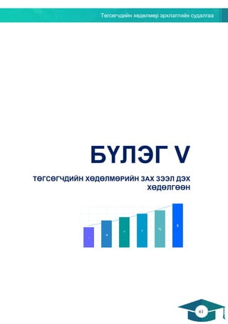 Төгсөгчдийн хөдөлмөр эрхлэлтийн судалгаа
61
60
БҮЛЭГ V
ТӨГСӨГЧДИЙН ХӨДӨЛМӨРИЙН ЗАХ ЗЭЭЛ ДЭХ
ӨӨРЧЛӨЛТ ХӨДӨЛГӨӨН
-
÷
* +
%
$
 