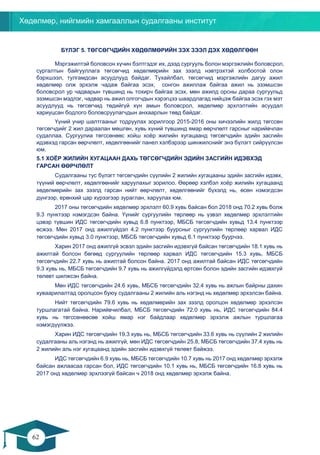 Хөдөлмөр, нийгмийн хамгааллын судалгааны институт
62
61
БҮЛЭГ 5. ТӨГСӨГЧДИЙН ХӨДӨЛМӨРИЙН ЗЭХ ЗЭЭЛ ДЭХ ХӨДӨЛГӨӨН
Мэргэжилтэй боловсон хүчин бэлтгэдэг их, дээд сургууль болон мэргэжлийн боловсрол,
сургалтын байгууллага төгсөгчид хөдөлмөрийн зах зээлд нэвтрэхтэй холбоотой олон
бэрхшээл, тулгамдсан асуудлууд байдаг. Тухайлбал, төгсөгчид мэргэжлийн дагуу ажил
хөдөлмөр олж эрхэлж чадаж байгаа эсэх, сонгон ажиллаж байгаа ажил нь эзэмшсэн
боловсрол ур чадварын түвшинд нь тохирч байгаа эсэх, мөн ажилд орсны дараа сургуульд
эзэмшсэн мэдлэг, чадвар нь ажил олгогчдын хэрэгцээ шаардлагад нийцэж байгаа эсэх гэх мэт
асуудлууд нь төгсөгчид төдийгүй хүн амын боловсрол, хөдөлмөр эрхлэлтийн асуудал
хариуцсан бодлого боловсруулагчдын анхаарлын төвд байдаг.
Үүний учир шалтгааныг тодруулах зорилгоор 2015-2016 оны хичээлийн жилд төгссөн
төгсөгчдийг 2 жил дараалан мөшгөн, хувь хүний түвшинд ямар өөрчлөлт гарсныг нарийвчлан
судаллаа. Сургуулиа төгссөнөөс хойш хоёр жилийн хугацаанд төгсөгчдийн эдийн засгийн
идэвхэд гарсан өөрчлөлт, хөдөлгөөнийг панел хэлбэрээр шинжилснийг энэ бүлэгт сийрүүлсэн
юм.
5.1 ХОЁР ЖИЛИЙН ХУГАЦААН ДАХЬ ТӨГСӨГЧДИЙН ЭДИЙН ЗАСГИЙН ИДЭВХЭД
ГАРСАН ӨӨРЧЛӨЛТ
Судалгааны тус бүлэгт төгсөгчдийн сүүлийн 2 жилийн хугацааны эдийн засгийн идэвх,
түүний өөрчлөлт, хөдөлгөөнийг харуулахыг зорилоо. Өөрөөр хэлбэл хоёр жилийн хугацаанд
хөдөлмөрийн зах зээлд гарсан нийт өөрчлөлт, хөдөлгөөнийг бүхэлд нь, өсөн нэмэгдсэн
дүнгээр, ерөнхий цар хүрээгээр зураглан, харуулах юм.
2017 оны төгсөгчдийн хөдөлмөр эрхлэлт 60.9 хувь байсан бол 2018 онд 70.2 хувь болж
9.3 пунктээр нэмэгдсэн байна. Үүнийг сургуулийн төрлөөр нь үзвэл хөдөлмөр эрхлэлтийн
цэвэр түвшин ИДС төгсөгчдийн хувьд 6.8 пунктээр, МБСБ төгсөгчдийн хувьд 13.4 пунктээр
өсжээ. Мөн 2017 онд ажилгүйдэл 4.2 пунктээр буурсныг сургуулийн төрлөөр харвал ИДС
төгсөгчдийн хувьд 3.0 пунктээр, МБСБ төгсөгчдийн хувьд 6.1 пунктээр буурчээ.
Харин 2017 онд ажилгүй эсвэл эдийн засгийн идэвхгүй байсан төгсөгчдийн 18.1 хувь нь
ажилтай болсон бөгөөд сургуулийн төрлөөр харвал ИДС төгсөгчдийн 15.3 хувь, МБСБ
төгсөгчдийн 22.7 хувь нь ажилтай болсон байна. 2017 онд ажилтай байсан ИДС төгсөгчдийн
9.3 хувь нь, МБСБ төгсөгчдийн 9.7 хувь нь ажилгүйдэлд өртсөн болон эдийн засгийн идэвхгүй
төлөвт шилжсэн байна.
Мөн ИДС төгсөгчдийн 24.6 хувь, МБСБ төгсөгчдийн 32.4 хувь нь ажлын байрны дахин
хуваарилалтад оролцсон буюу судалгааны 2 жилийн аль нэгэнд нь хөдөлмөр эрхэлсэн байна.
Нийт төгсөгчдийн 79.6 хувь нь хөдөлмөрийн зах зээлд оролцон хөдөлмөр эрхэлсэн
туршлагатай байна. Нарийвчилбал, МБСБ төгсөгчдийн 72.0 хувь нь, ИДС төгсөгчдийн 84.4
хувь нь төгссөнөөсөө хойш ямар нэг байдлаар хөдөлмөр эрхэлж ажлын туршлагаа
нэмэгдүүлжээ.
Харин ИДС төгсөгчдийн 19.3 хувь нь, МБСБ төгсөгчдийн 33.6 хувь нь сүүлийн 2 жилийн
судалгааны аль нэгэнд нь ажилгүй, мөн ИДС төгсөгчдийн 25.8, МБСБ төгсөгчдийн 37.4 хувь нь
2 жилийн аль нэг хугацаанд эдийн засгийн идэвхгүй төлөвт байжээ.
ИДС төгсөгчдийн 6.9 хувь нь, МБСБ төгсөгчдийн 10.7 хувь нь 2017 онд хөдөлмөр эрхэлж
байсан ажлаасаа гарсан бол, ИДС төгсөгчдийн 10.1 хувь нь, МБСБ төгсөгчдийн 16.8 хувь нь
2017 онд хөдөлмөр эрхлээгүй байсан ч 2018 онд хөдөлмөр эрхэлж байна.
 