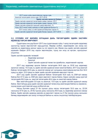 Хөдөлмөр, нийгмийн хамгааллын судалгааны институт
66
65
2017 оноос хойш ажилгүйдлээс гарсан хувь 13.1 12.4 12.7
Ажилгүй төгсөгчдийн эзлэх хувь, 2017-2018 23.0 26.1 24.8
Эдийн засгийн идэвхгүй байдал
Эдийн засгийн идэвхгүй төгсөгчдийн цэвэр түвшин, 2017 14.9 25.2 22.8
Эдийн засгийн идэвхгүй төгсөгчдийн цэвэр түвшин, 2018 10.6 22.6 17.7
Эдийн засгийн идэвхгүй түвшний цэвэр өөрчлөлт, % -4.3 -2.6 -5.1
Үүнд: 2017 оноос хойш шинээр э.з-ийн идэвхгүй болсон % 6.3 9.7 8.3
2017 оноос хойш э.з-ийн идэвхгүй байдлаас гарсан % 12.0 13.2 12.6
Эдийн засгийн идэвхгүй төгсөгчдийн бохир түвшин, 2017-2018 22.6 35.8 30.3
5.2. СҮҮЛИЙН НЭГ ЖИЛИЙН ХУГАЦААН ДАХЬ ТӨГСӨГЧДИЙН ЭДИЙН ЗАСГИЙН
ИДЭВХЭД ГАРСАН ӨӨРЧЛӨЛТ
Судалгааны энэ дэд бүлэгт 2017 оны судалгаанаас хойш 1 жилд төгсөгчдийн хөдөлмөр
эрхлэлтэд гарсан өөрчлөлтийг харьцууллаа. Өөрөөр хэлбэл, хөдөлмөрийн зах зээлд хэн
хамгийн их хөдөлгөөнд орсныг харах нь гол зорилго юм. Өмнөх оны эдийн засгийн ерөнхий
идэвхийн байдал 2018 онд хэрхэн өөрчлөгдсөн, түүнд хэн илүү их өртсөн, оролцсоныг
онцоллоо.
Эдийн засгийн идэвхийн төлөвийг
- Хөдөлмөр эрхэлдэг
- Ажилгүй
- Эдийн засгийн идэвхгүй төлөв гэж эрэмбэлэн, хөдөлгөөнийг харлаа.
2017 онд хөдөлмөр эрхэлж байсан төгсөгчдийн 84.6 хувь нь 2018 онд хөдөлмөр
эрхэлсэн хэвээр, 15.4 хувь нь эдийн засгийн идэвхгүй эсвэл ажилгүй байна. 2017 онд ажилгүй
байсан төгсөгчдийн 22.6 хувь нь ажилгүй хэвээр урт хугацааны ажилгүйдэлд өртсөн бол 54.4
хувьд нь эерэг, 23.0 хувьд нь сөрөг эдийн засгийн идэвхийн өөрчлөлт гарчээ.
2017 онд эдийн засгийн идэвхгүй байсан төгсөгчдийн 42.6 хувь нь ЭЗИ-гүй хэвээр
байгаа бол 57.4 хувь нь ЭЗИ-ийн эерэг өөрчлөлт гарсан байна. Харин хүйсийн хувьд эрэгтэй
төгсөгчдийн 60.0 хувь нь, эмэгтэй төгсөгчдийн 46.4 хувь нь ажилтай хэвээр байна.
Мөн эмэгтэйчүүдийн 3.9 хувь нь ажилгүй, 13.0 хувь нь эдийн засгийн идэвхгүй хэвээр
байна. Эмэгтэйчүүд дунд эдийн засгийн идэвхгүй төлөв илүү ажиглагдаж байгаа нь жирэмсэн,
хүүхэд асрах шалтгаантай шууд холбоотой юм.
Насны бүлгийн хувьд 21 ба түүнээс доош насны төгсөгчдийн 33.6 хувь нь, 22-24
насныхны 57.8 хувь нь, 25 ба түүнээс дээш насныхны 60.8 хувь нь хөдөлмөр эрхэлсэн хэвээр
байна. Эдийн засгийн идэвхэд хамгийн их өөрчлөлт гарсан нь 21 ба түүнээс доош насныхан
бөгөөд хөдөлмөрийн зах зээлд тогтворгүй байгаа нь насны онцлогоор тайлбарлагдана.
 