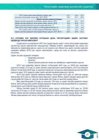 Төгсөгчдийн хөдөлмөр эрхлэлтийн судалгаа
67
65
2017 оноос хойш ажилгүйдлээс гарсан хувь 13.1 12.4 12.7
Ажилгүй төгсөгчдийн эзлэх хувь, 2017-2018 23.0 26.1 24.8
Эдийн засгийн идэвхгүй байдал
Эдийн засгийн идэвхгүй төгсөгчдийн цэвэр түвшин, 2017 14.9 25.2 22.8
Эдийн засгийн идэвхгүй төгсөгчдийн цэвэр түвшин, 2018 10.6 22.6 17.7
Эдийн засгийн идэвхгүй түвшний цэвэр өөрчлөлт, % -4.3 -2.6 -5.1
Үүнд: 2017 оноос хойш шинээр э.з-ийн идэвхгүй болсон % 6.3 9.7 8.3
2017 оноос хойш э.з-ийн идэвхгүй байдлаас гарсан % 12.0 13.2 12.6
Эдийн засгийн идэвхгүй төгсөгчдийн бохир түвшин, 2017-2018 22.6 35.8 30.3
5.2. СҮҮЛИЙН НЭГ ЖИЛИЙН ХУГАЦААН ДАХЬ ТӨГСӨГЧДИЙН ЭДИЙН ЗАСГИЙН
ИДЭВХЭД ГАРСАН ӨӨРЧЛӨЛТ
Судалгааны энэ дэд бүлэгт 2017 оны судалгаанаас хойш 1 жилд төгсөгчдийн хөдөлмөр
эрхлэлтэд гарсан өөрчлөлтийг харьцууллаа. Өөрөөр хэлбэл, хөдөлмөрийн зах зээлд хэн
хамгийн их хөдөлгөөнд орсныг харах нь гол зорилго юм. Өмнөх оны эдийн засгийн ерөнхий
идэвхийн байдал 2018 онд хэрхэн өөрчлөгдсөн, түүнд хэн илүү их өртсөн, оролцсоныг
онцоллоо.
Эдийн засгийн идэвхийн төлөвийг
- Хөдөлмөр эрхэлдэг
- Ажилгүй
- Эдийн засгийн идэвхгүй төлөв гэж эрэмбэлэн, хөдөлгөөнийг харлаа.
2017 онд хөдөлмөр эрхэлж байсан төгсөгчдийн 84.6 хувь нь 2018 онд хөдөлмөр
эрхэлсэн хэвээр, 15.4 хувь нь эдийн засгийн идэвхгүй эсвэл ажилгүй байна. 2017 онд ажилгүй
байсан төгсөгчдийн 22.6 хувь нь ажилгүй хэвээр урт хугацааны ажилгүйдэлд өртсөн бол 54.4
хувьд нь эерэг, 23.0 хувьд нь сөрөг эдийн засгийн идэвхийн өөрчлөлт гарчээ.
2017 онд эдийн засгийн идэвхгүй байсан төгсөгчдийн 42.6 хувь нь ЭЗИ-гүй хэвээр
байгаа бол 57.4 хувь нь ЭЗИ-ийн эерэг өөрчлөлт гарсан байна. Харин хүйсийн хувьд эрэгтэй
төгсөгчдийн 60.0 хувь нь, эмэгтэй төгсөгчдийн 46.4 хувь нь ажилтай хэвээр байна.
Мөн эмэгтэйчүүдийн 3.9 хувь нь ажилгүй, 13.0 хувь нь эдийн засгийн идэвхгүй хэвээр
байна. Эмэгтэйчүүд дунд эдийн засгийн идэвхгүй төлөв илүү ажиглагдаж байгаа нь жирэмсэн,
хүүхэд асрах шалтгаантай шууд холбоотой юм.
Насны бүлгийн хувьд 21 ба түүнээс доош насны төгсөгчдийн 33.6 хувь нь, 22-24
насныхны 57.8 хувь нь, 25 ба түүнээс дээш насныхны 60.8 хувь нь хөдөлмөр эрхэлсэн хэвээр
байна. Эдийн засгийн идэвхэд хамгийн их өөрчлөлт гарсан нь 21 ба түүнээс доош насныхан
бөгөөд хөдөлмөрийн зах зээлд тогтворгүй байгаа нь насны онцлогоор тайлбарлагдана.
 