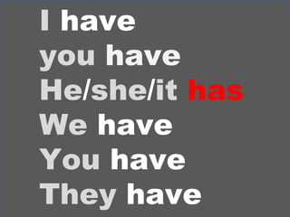 I   have you  have He / she / it   has We   have You   have They   have 